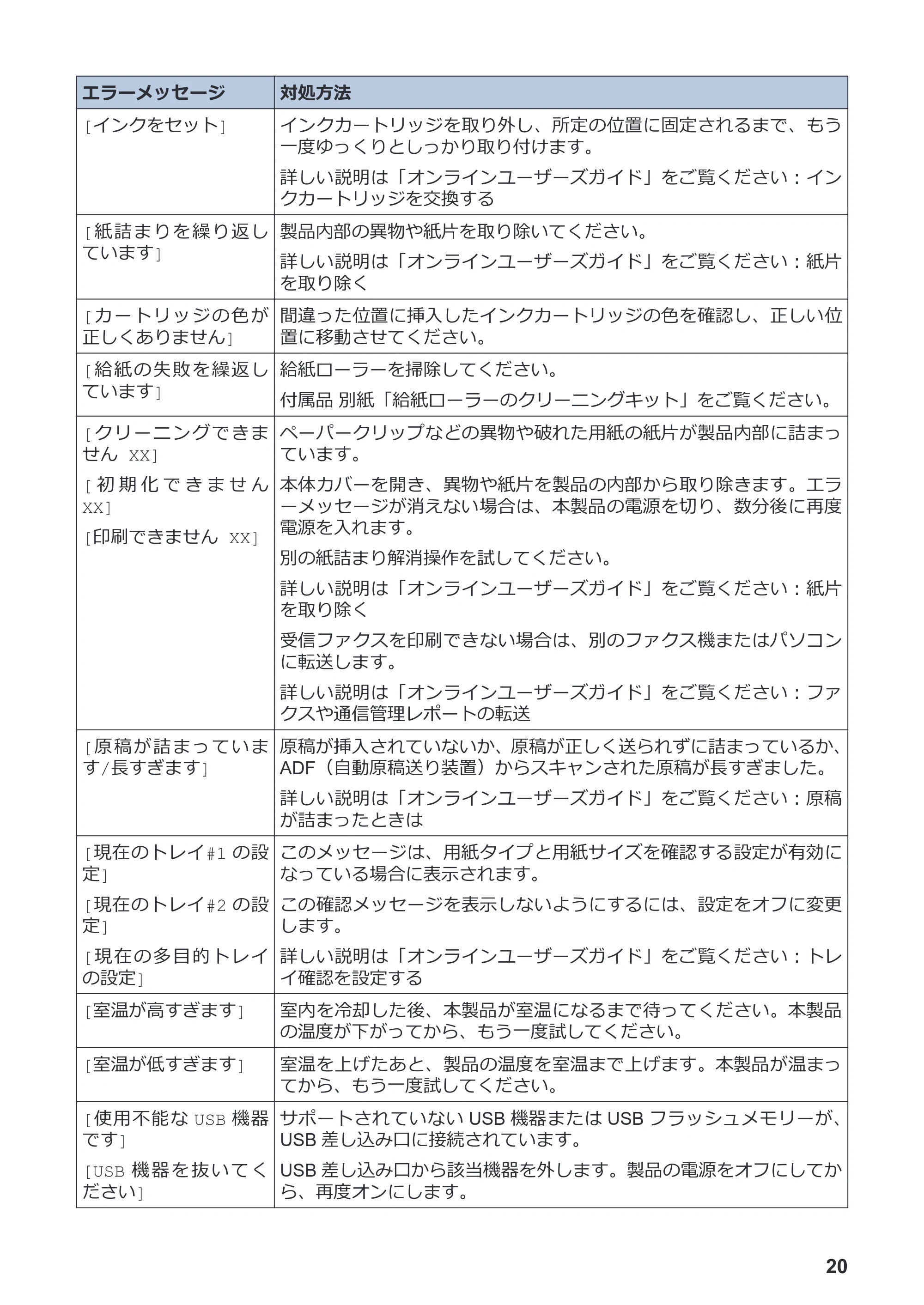 ブラザー MFC-J6983CDW かんたん操作ガイド — 原本ページ — 21ページ