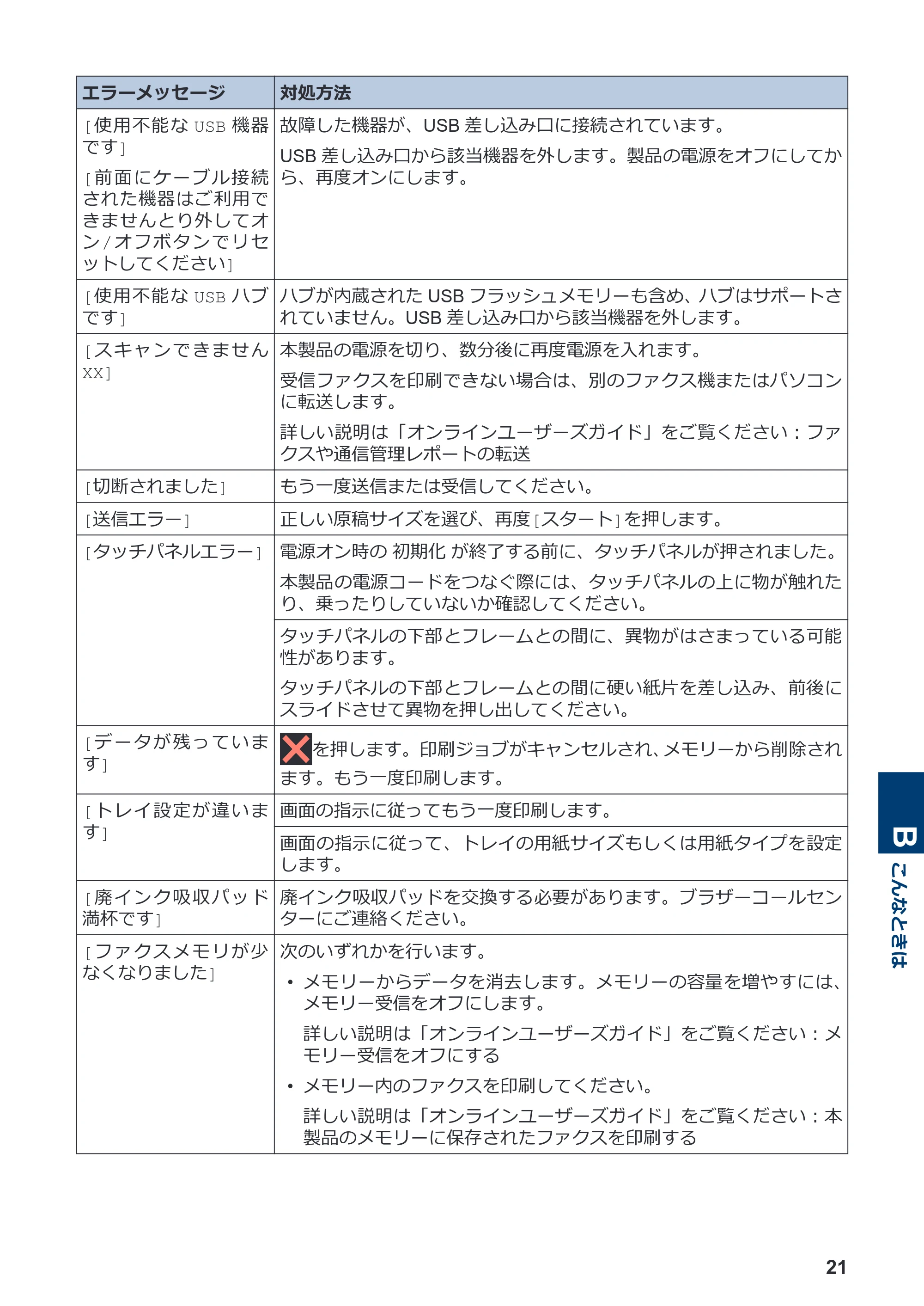 ブラザー MFC-J6983CDW かんたん操作ガイド — 原本ページ — 22ページ