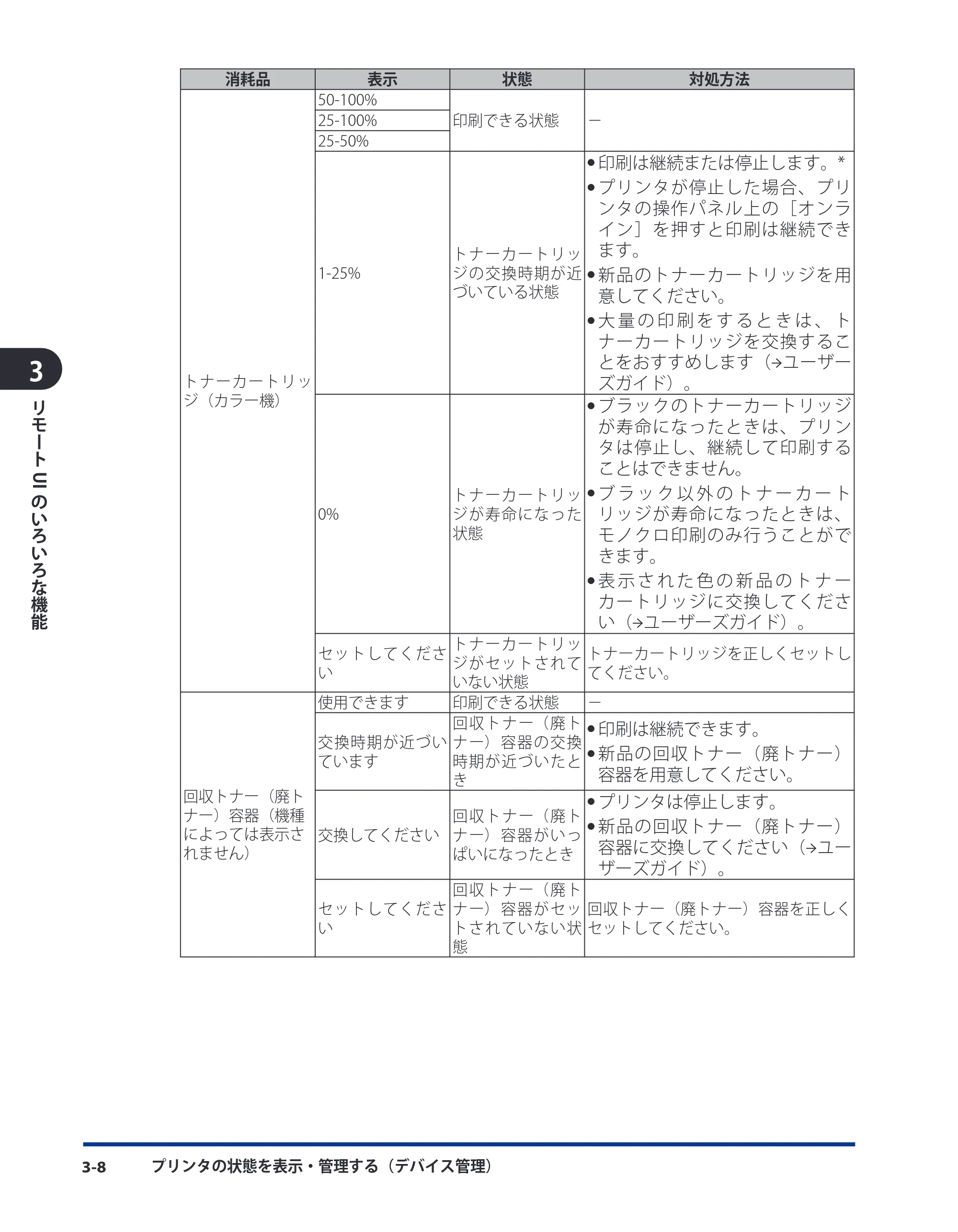 キヤノン LBP5400 リモートUIガイド 2009年12月18日更新 （PDF形式／5.69Mバイト） — 原本ページ — 26ページ
