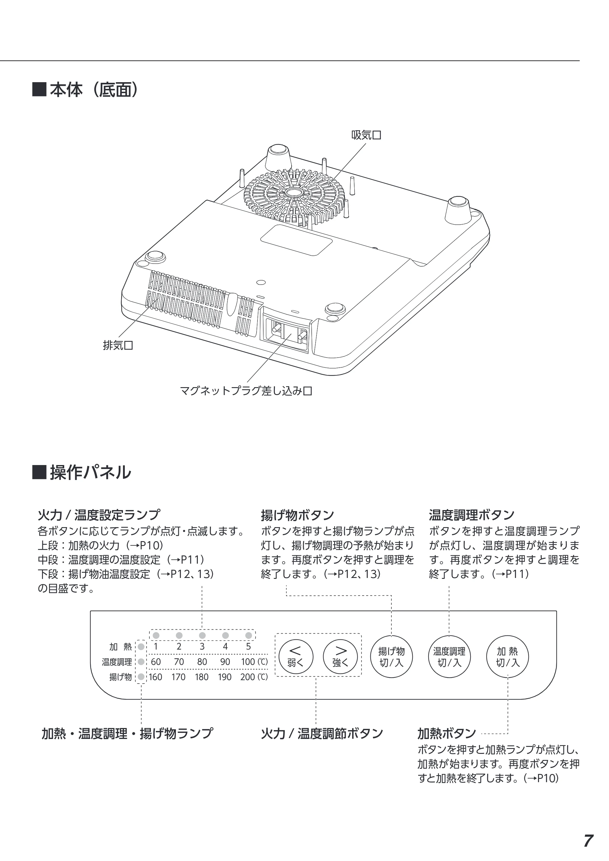 アイリスオーヤマ IHK-T392 取扱説明書 — 原本ページ — 7ページ