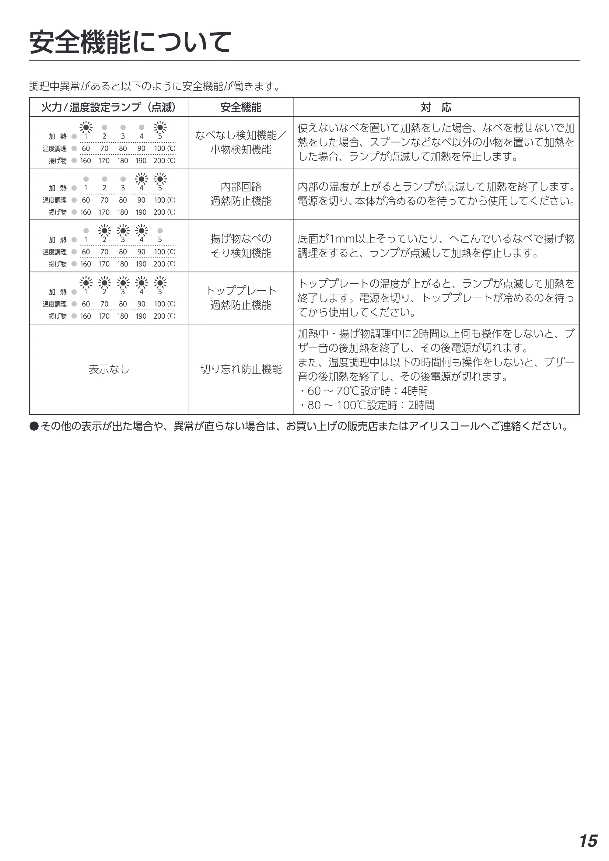 アイリスオーヤマ IHK-T392 取扱説明書 — 原本ページ — 15ページ