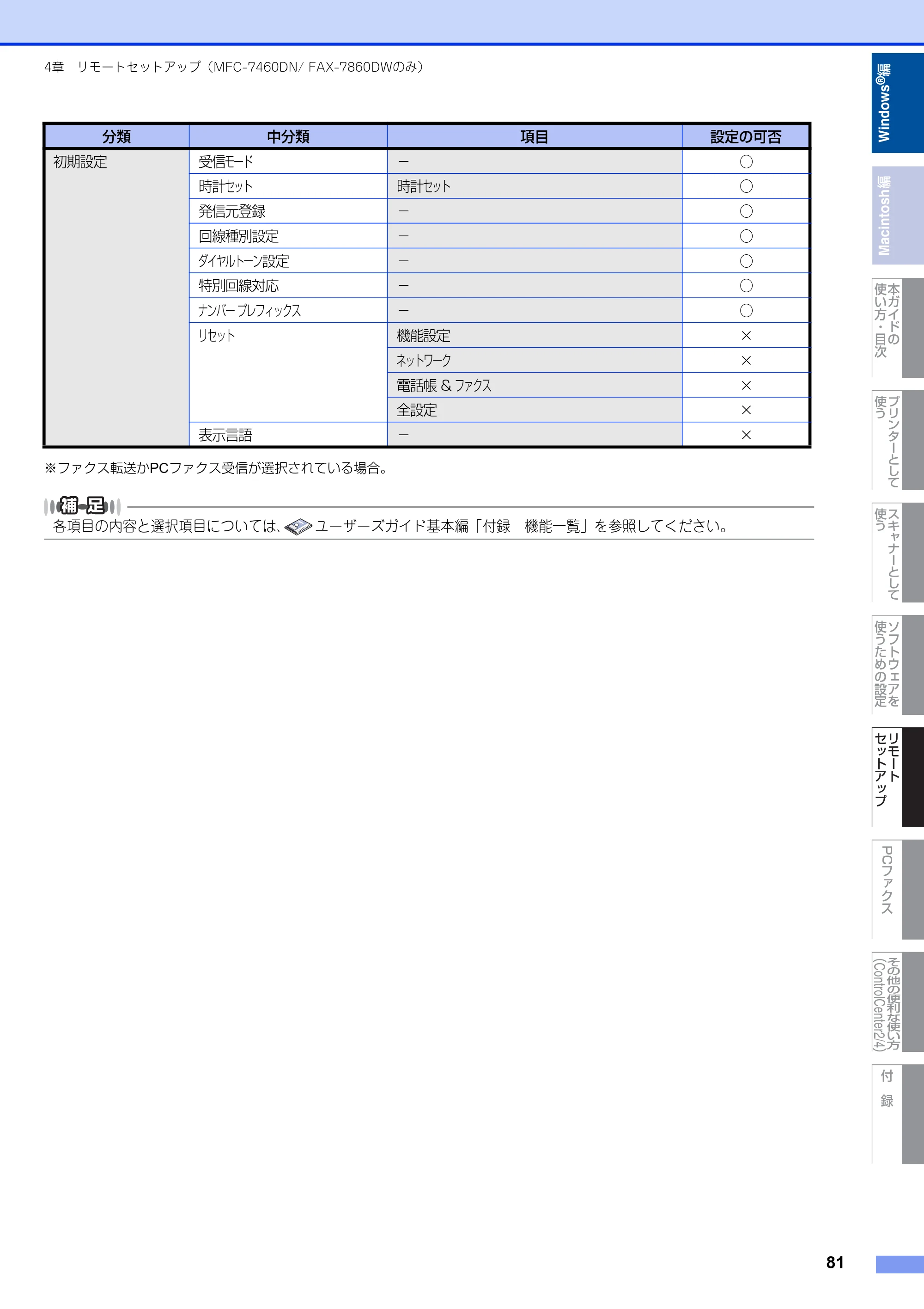 ブラザー DCP-7060D / DCP-7065DN / MFC-7460DN ユーザーズガイド ～パソコン活用編～ — 原本ページ — 82ページ