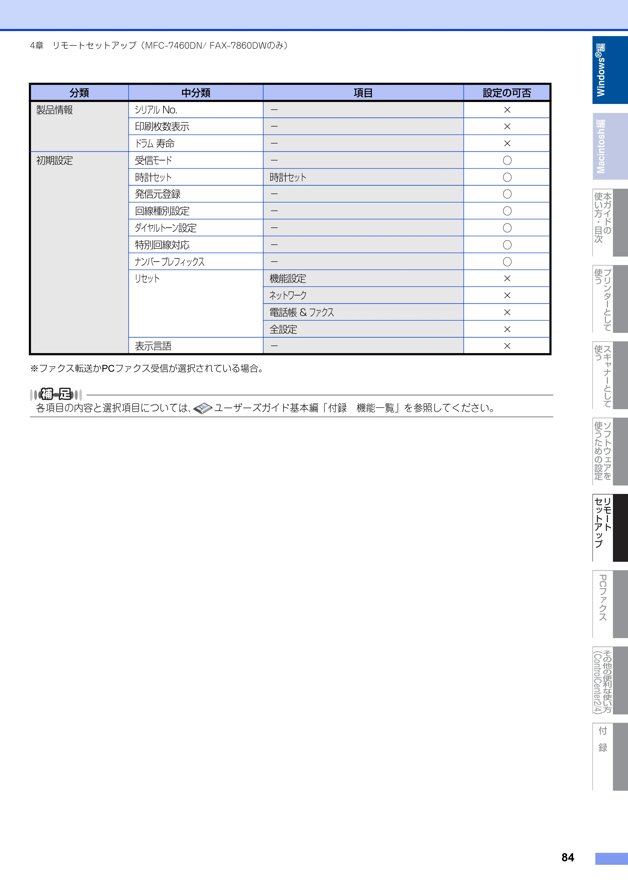 ブラザー DCP-7060D / DCP-7065DN / MFC-7460DN ユーザーズガイド ～パソコン活用編～ — 原本ページ — 85ページ
