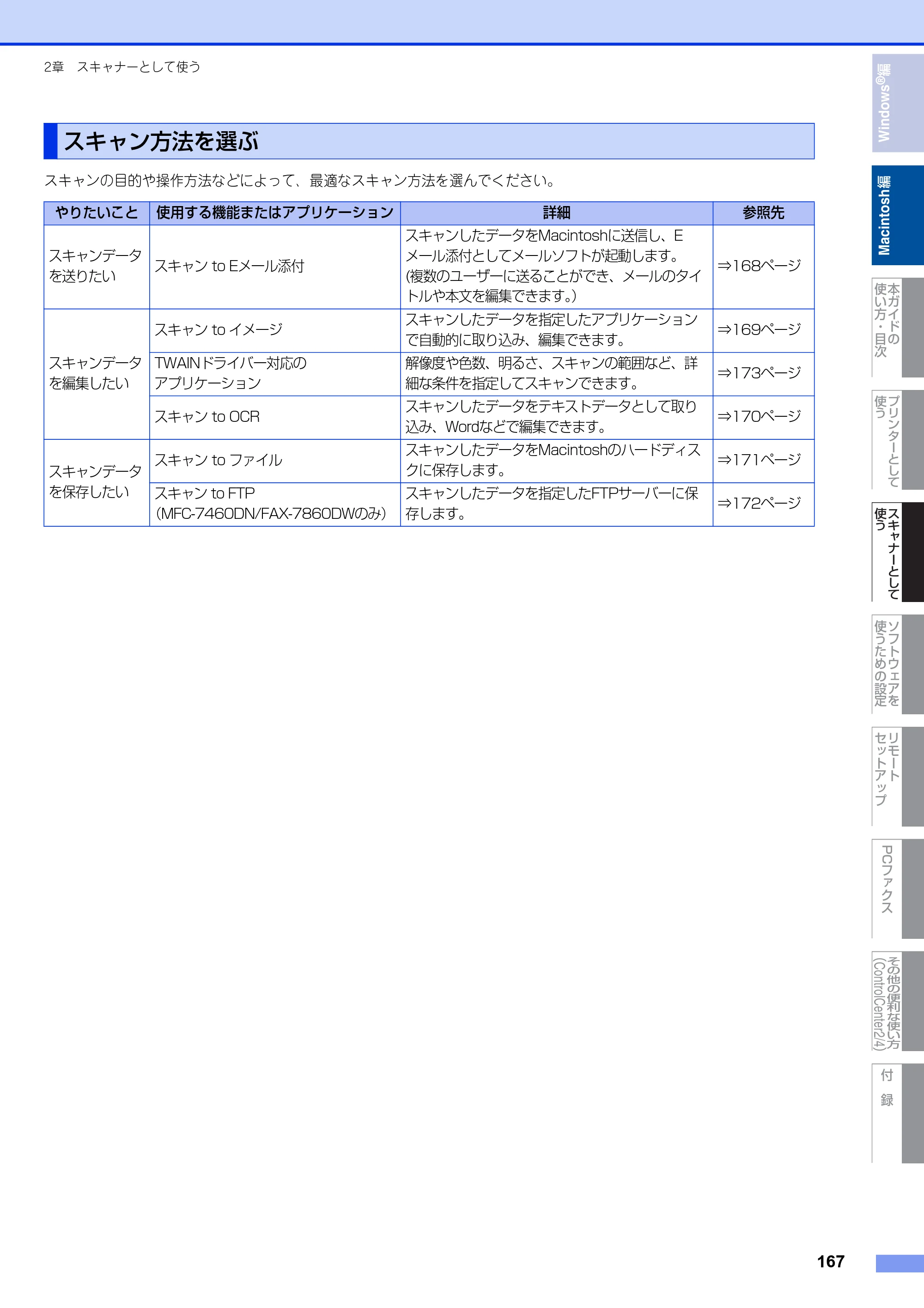 ブラザー DCP-7060D / DCP-7065DN / MFC-7460DN ユーザーズガイド ～パソコン活用編～ — スキャン方法を選ぶ — 原本ページ — 168ページ