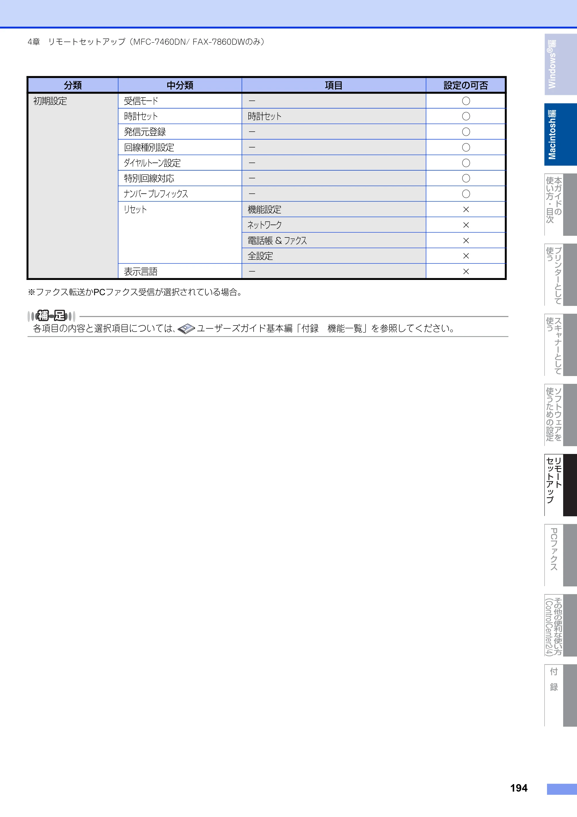 ブラザー DCP-7060D / DCP-7065DN / MFC-7460DN ユーザーズガイド ～パソコン活用編～ — 原本ページ — 195ページ