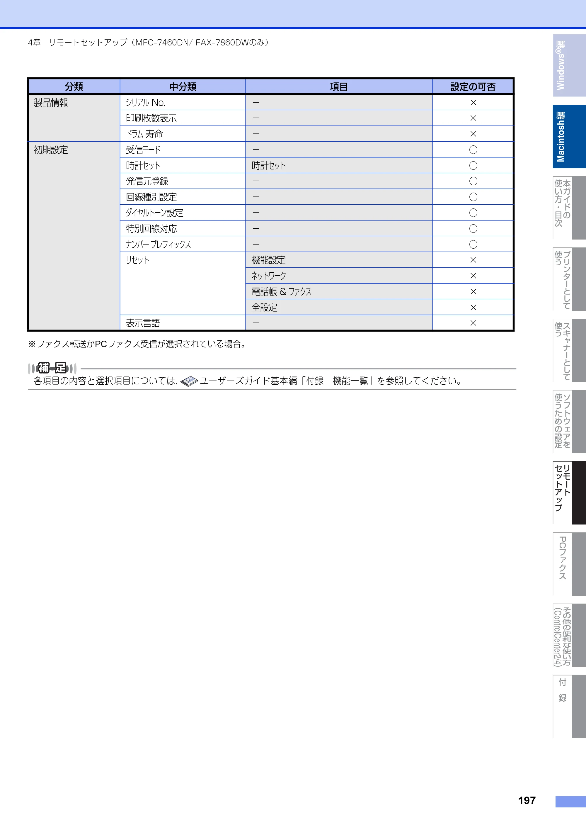 ブラザー DCP-7060D / DCP-7065DN / MFC-7460DN ユーザーズガイド ～パソコン活用編～ — 原本ページ — 198ページ