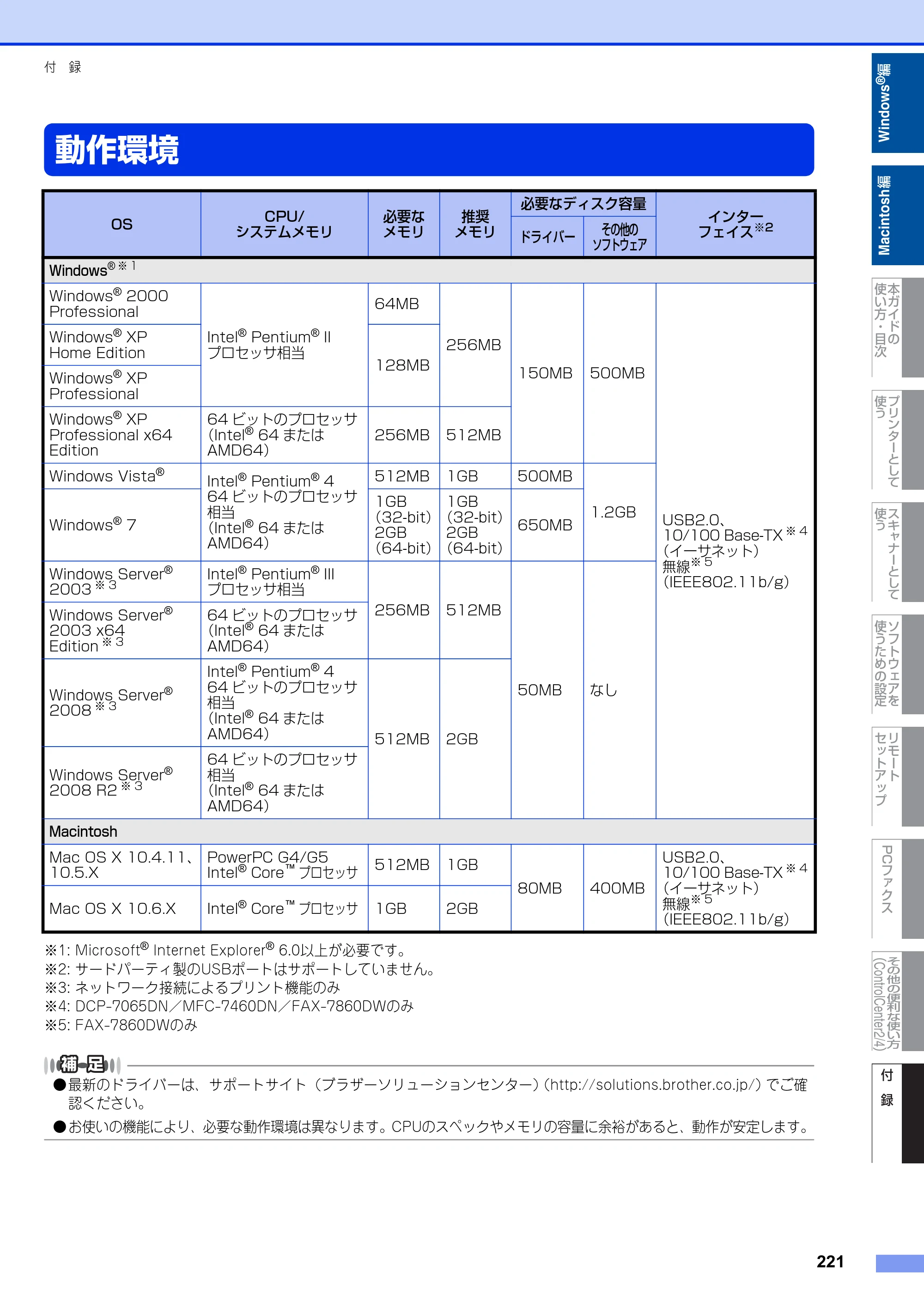 ブラザー DCP-7060D / DCP-7065DN / MFC-7460DN ユーザーズガイド ～パソコン活用編～ — 動作環境 — 原本ページ — 222ページ