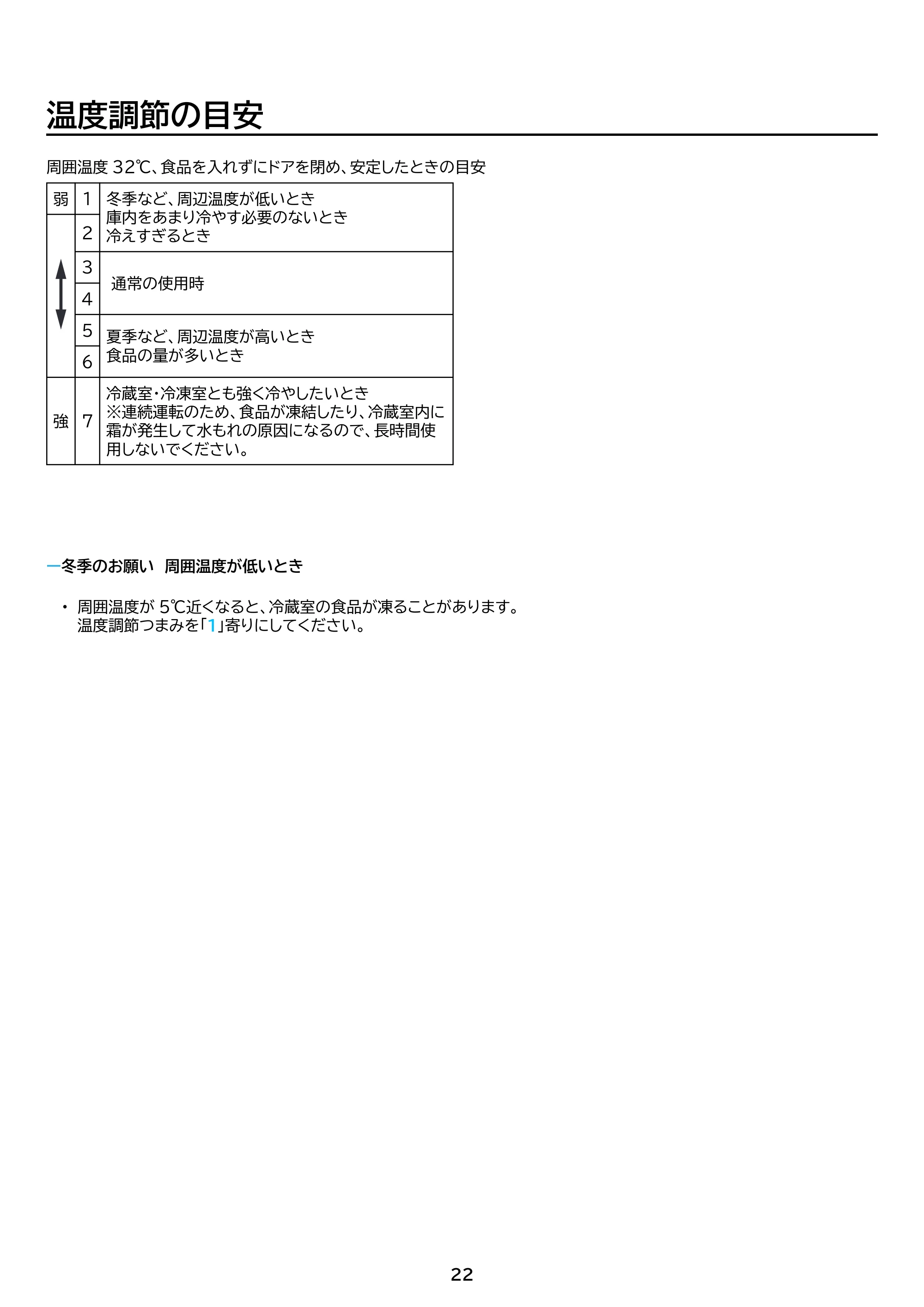アイリスオーヤマ IRSD-14B 取扱説明書 — 原本ページ — 22ページ