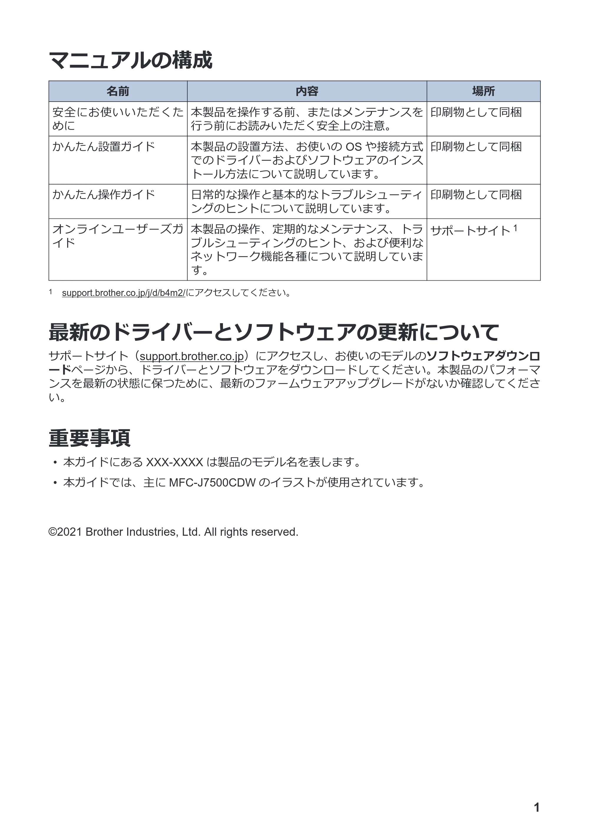 ブラザー MFC-J7100CDW / MFC-J7300CDW / MFC-J7500CDW かんたん操作ガイド — マニュアルの構成 — 原本ページ — 2ページ