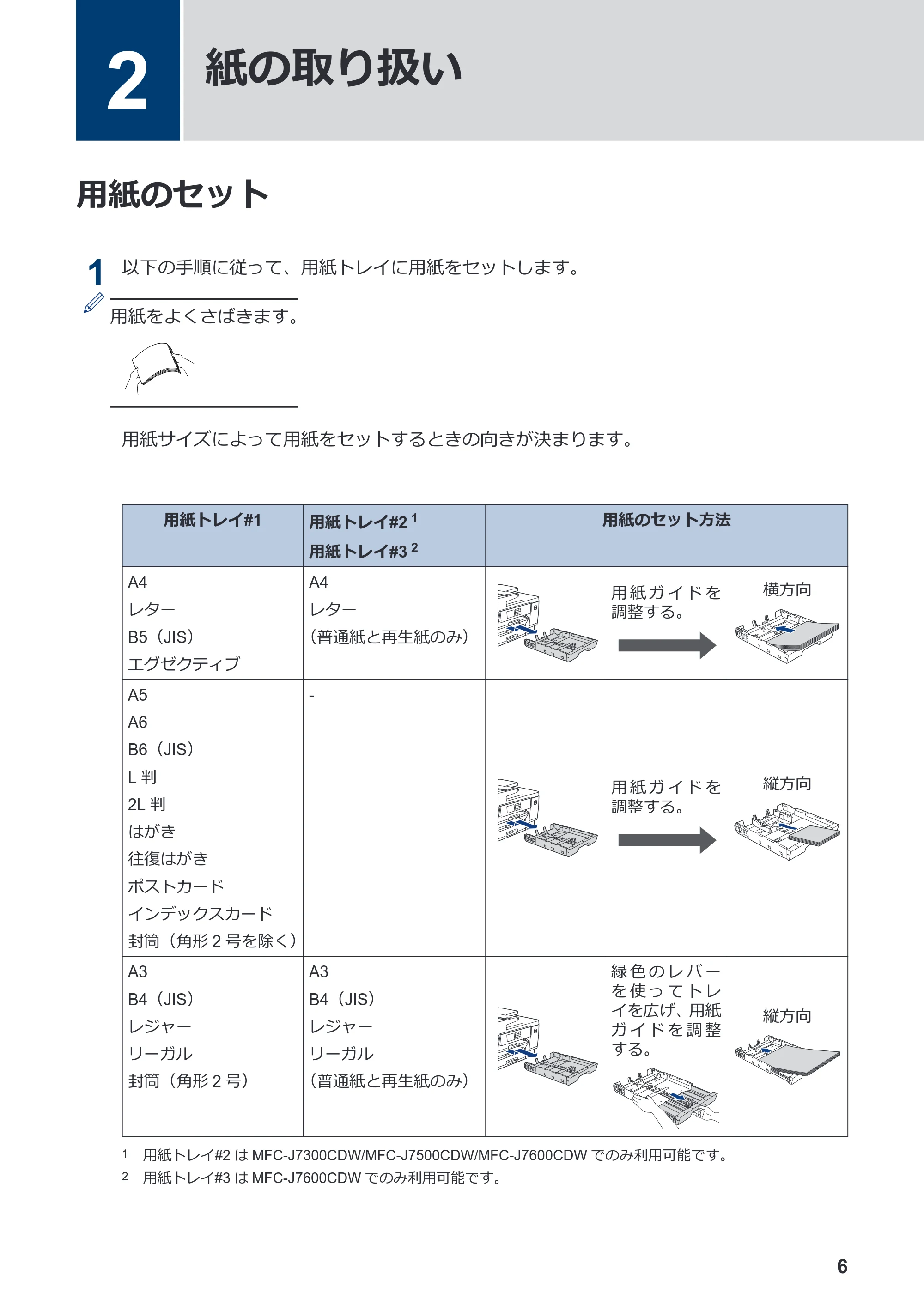 ブラザー MFC-J7100CDW / MFC-J7300CDW / MFC-J7500CDW かんたん操作ガイド — 2 紙の取り扱い — 原本ページ — 7ページ