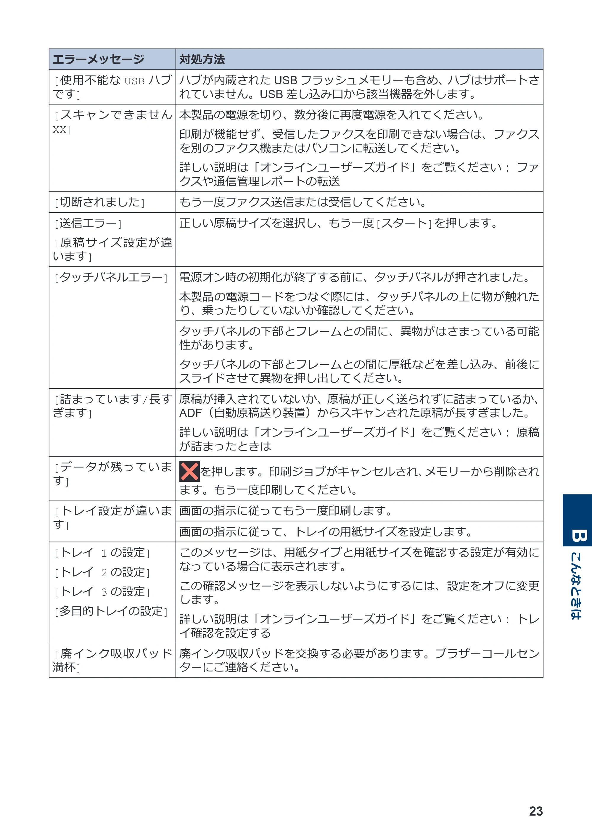 ブラザー MFC-J7100CDW / MFC-J7300CDW / MFC-J7500CDW かんたん操作ガイド — 原本ページ — 24ページ