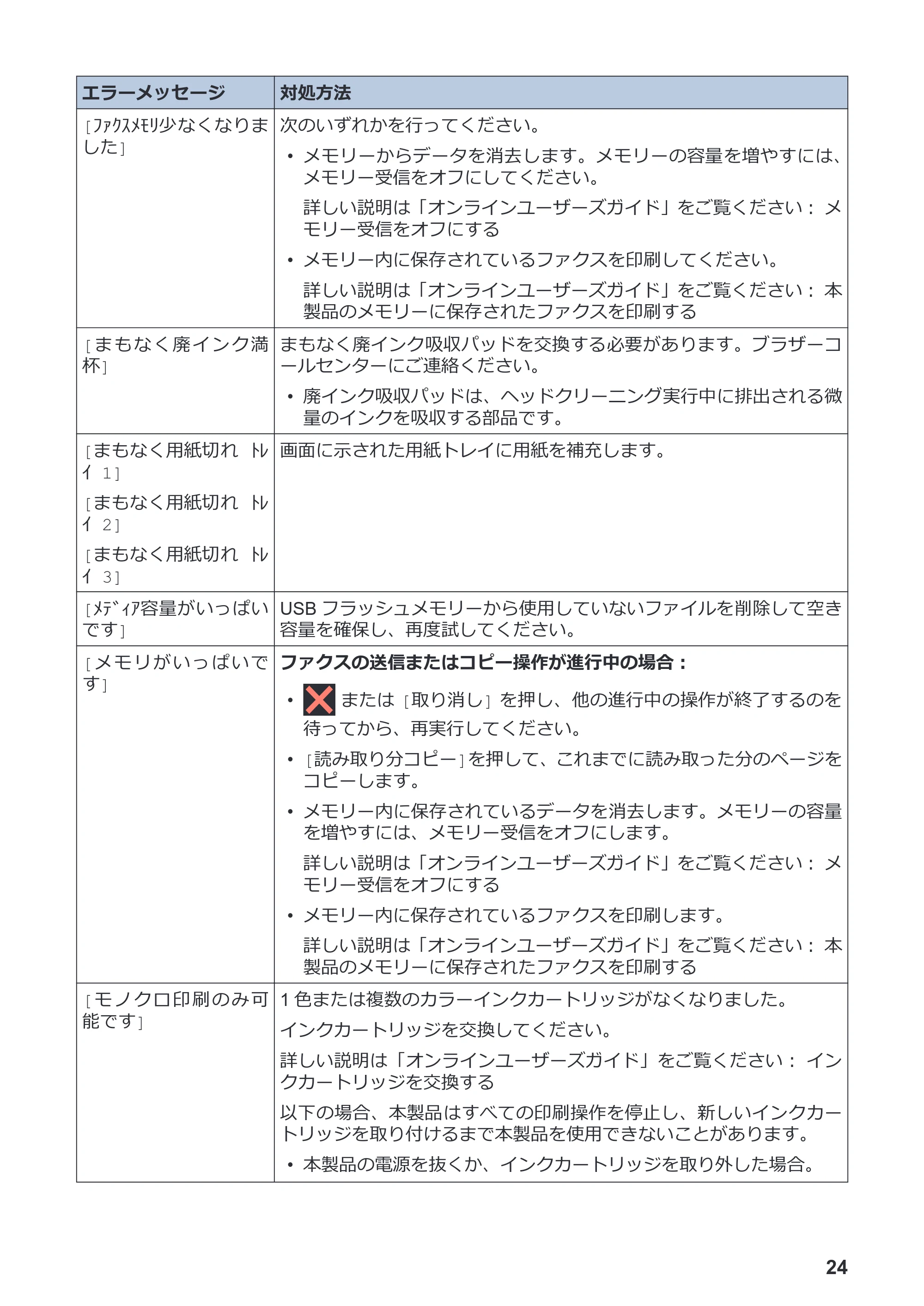 ブラザー MFC-J7100CDW / MFC-J7300CDW / MFC-J7500CDW かんたん操作ガイド — 原本ページ — 25ページ
