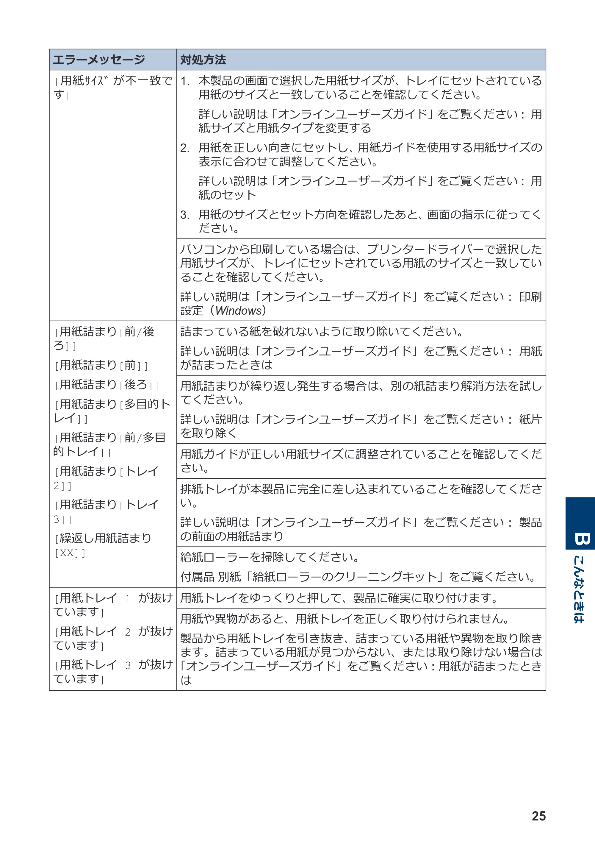 ブラザー MFC-J7100CDW / MFC-J7300CDW / MFC-J7500CDW かんたん操作ガイド — 原本ページ — 26ページ