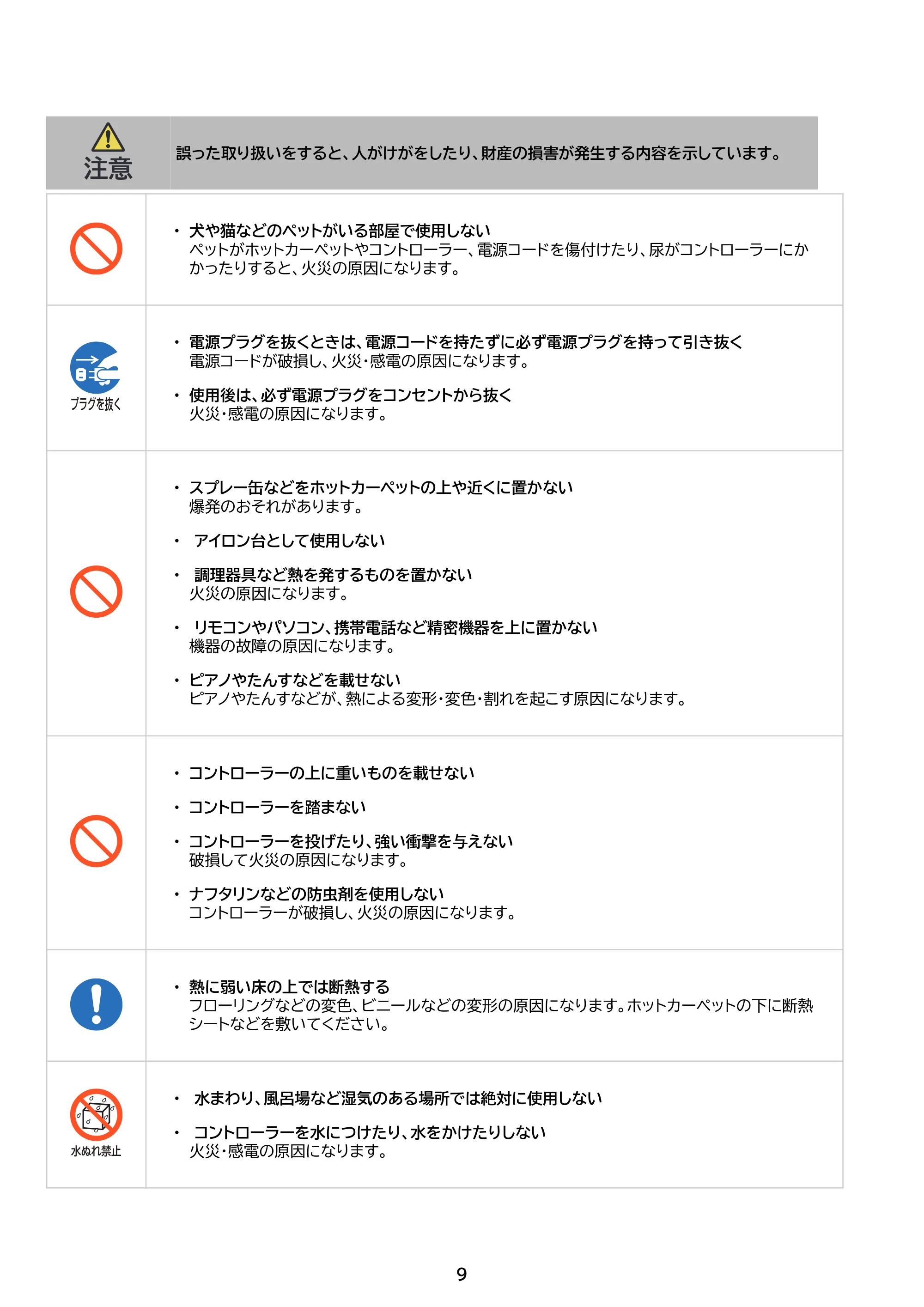 アイリスオーヤマ PHC-CR20A 取扱説明書 — 原本ページ — 9ページ
