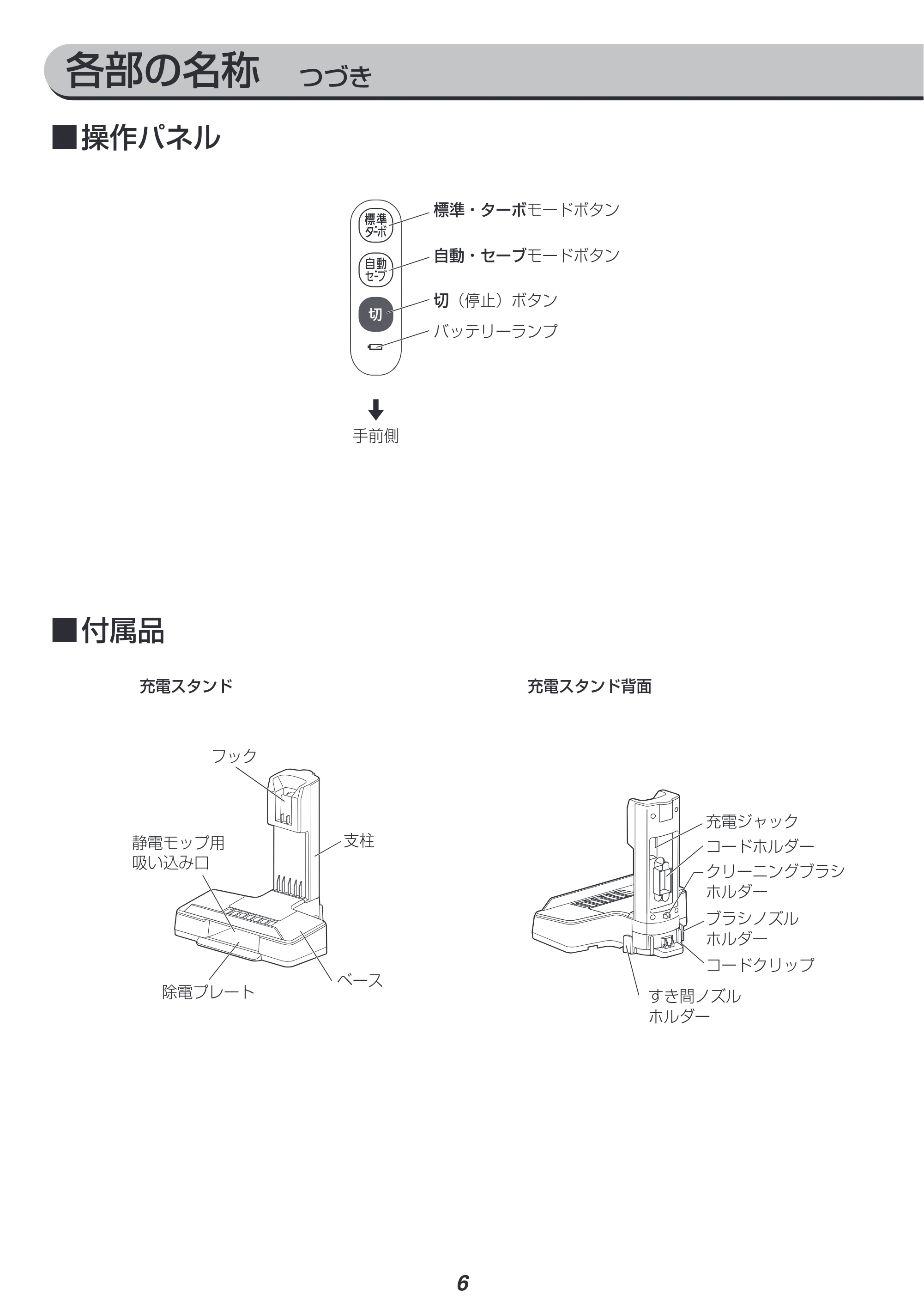 アイリスオーヤマ SCD-121P-CW 取扱説明書 — 原本ページ — 6ページ