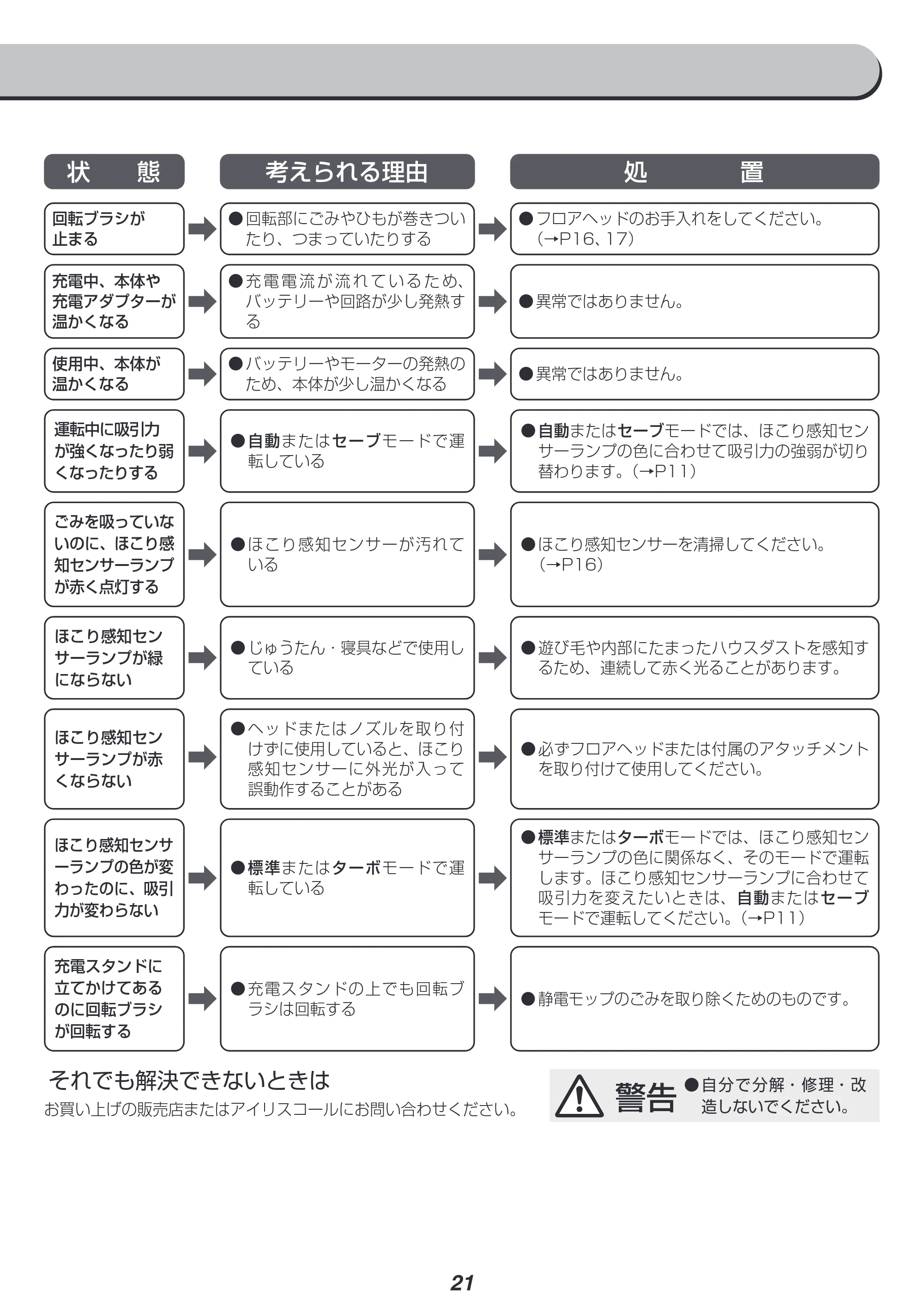 アイリスオーヤマ SCD-121P-CW 取扱説明書 — 原本ページ — 21ページ
