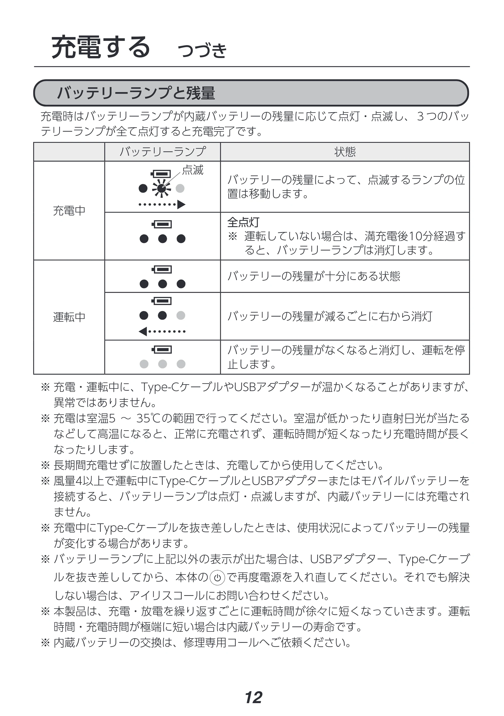 アイリスオーヤマ PCF-SD15CH 取扱説明書 — 原本ページ — 12ページ