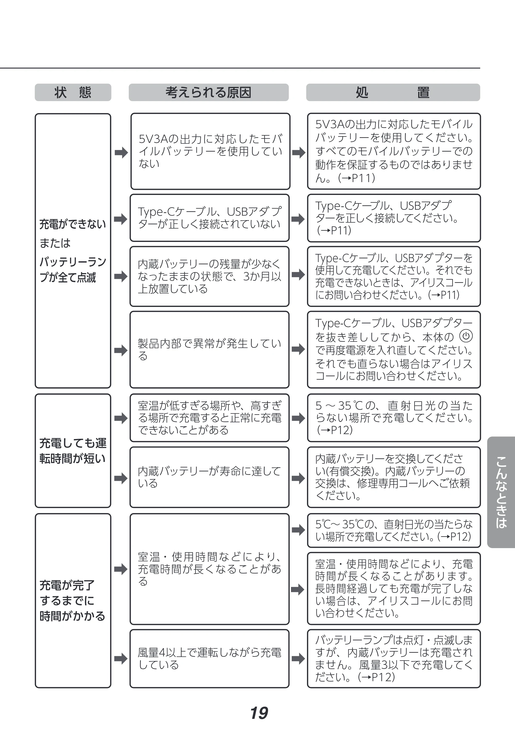 アイリスオーヤマ PCF-SD15CH 取扱説明書 — 原本ページ — 19ページ