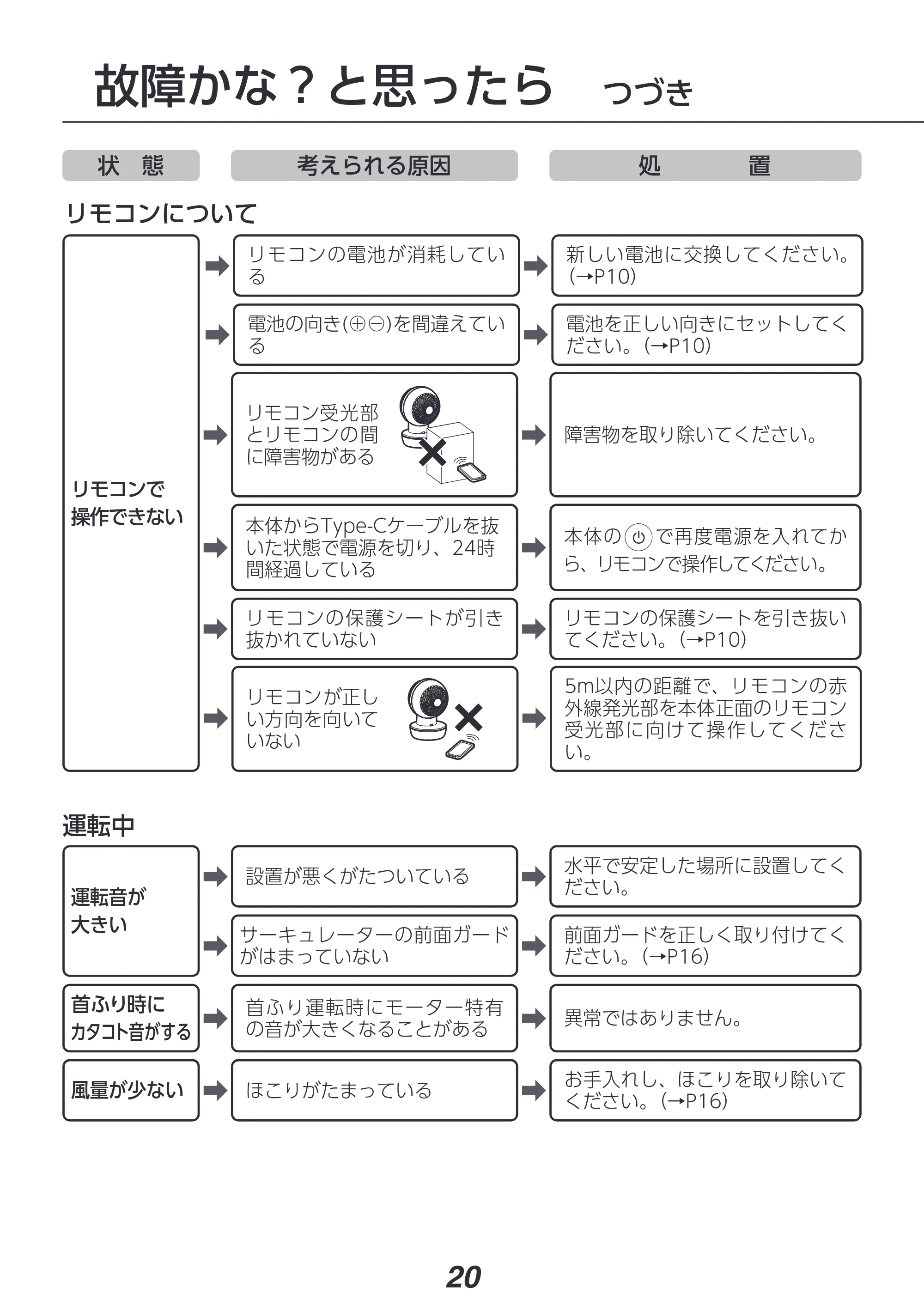 アイリスオーヤマ PCF-SD15CH 取扱説明書 — 原本ページ — 20ページ