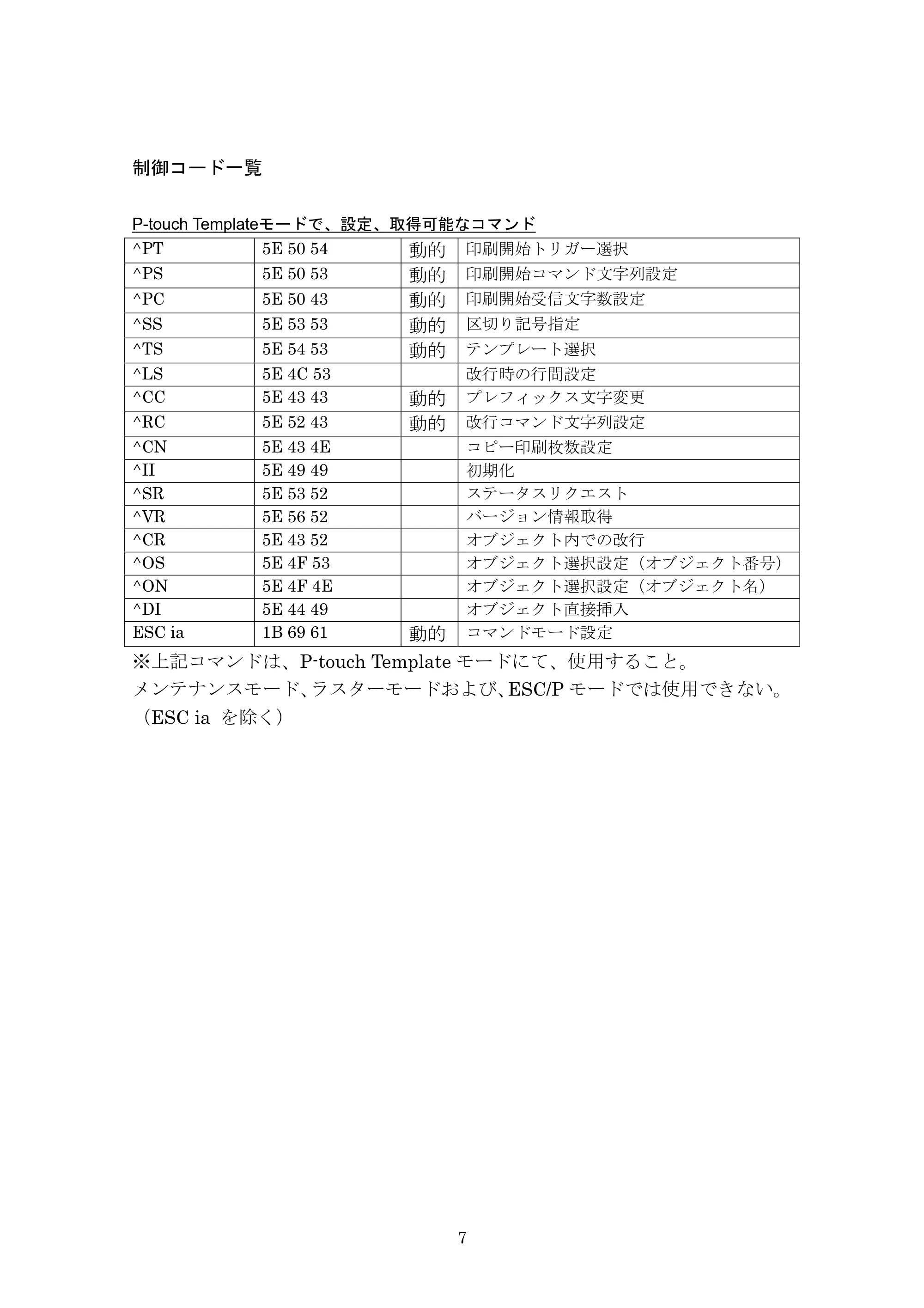ブラザー PJ-623 / PJ-663 P-touch テンプレートマニュアル / コマンドリファレンス — 制御コード一覧 — 原本ページ — 28ページ