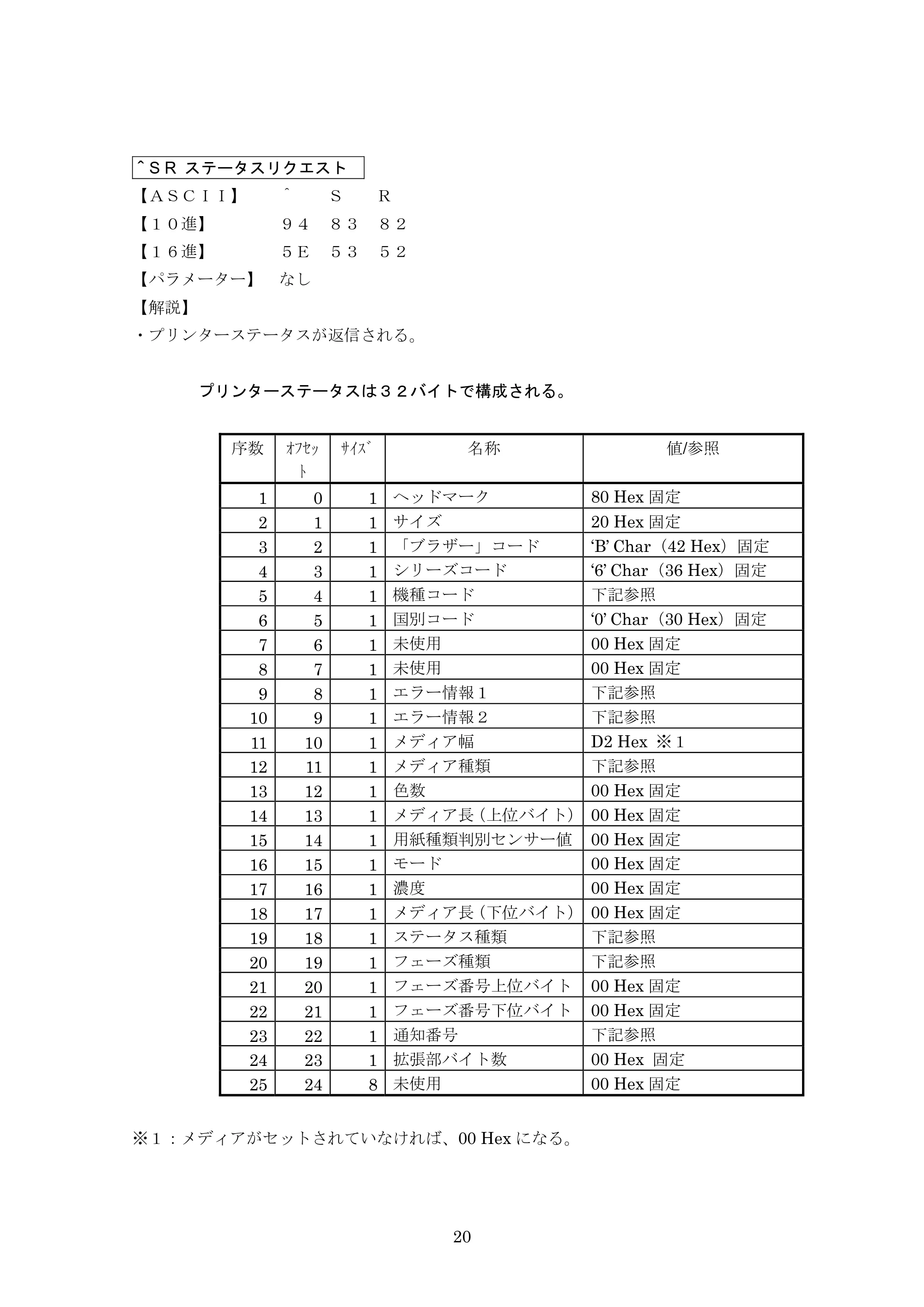 ブラザー PJ-623 / PJ-663 P-touch テンプレートマニュアル / コマンドリファレンス — ^S R ステータスリクエスト — 原本ページ — 41ページ