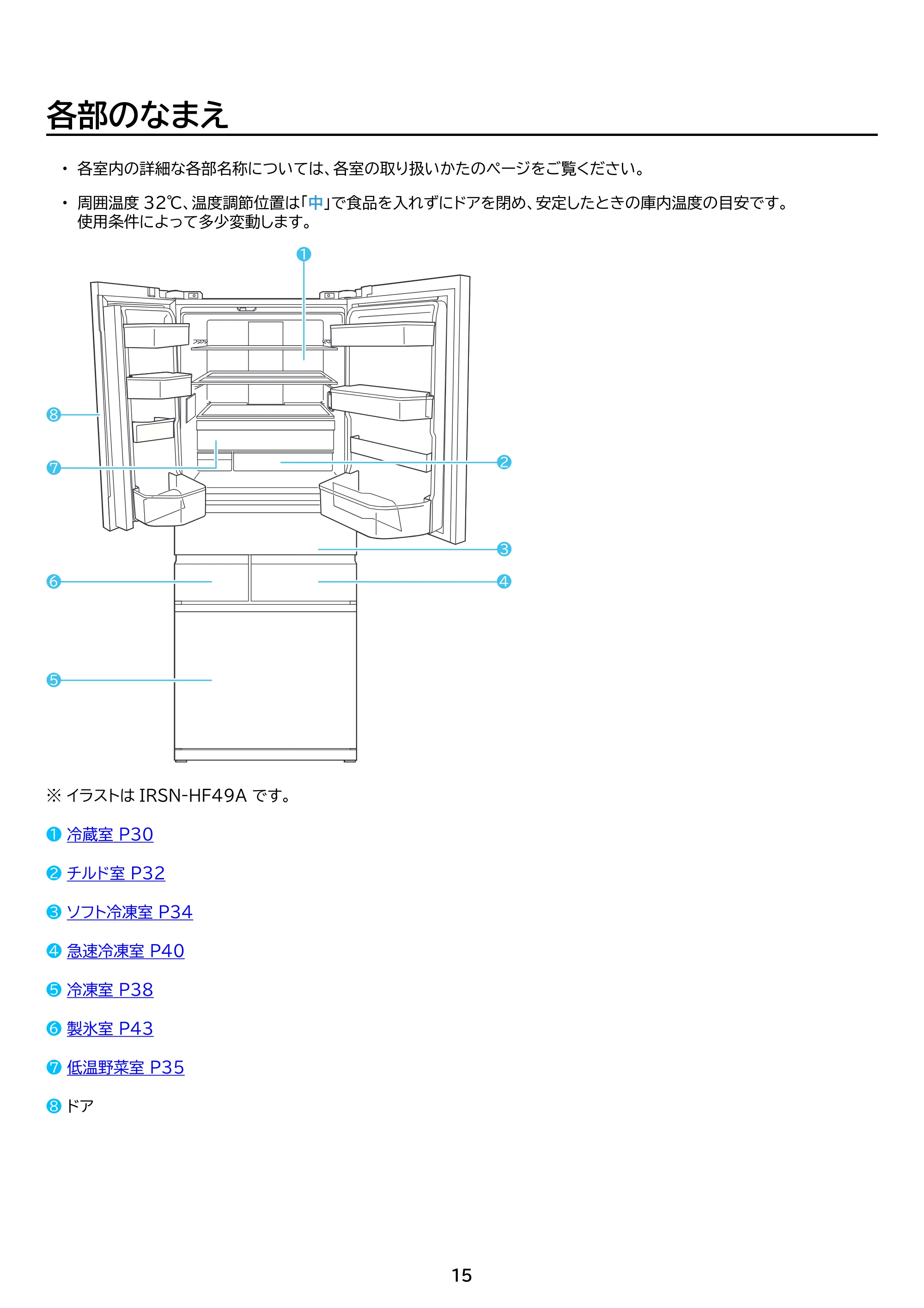 アイリスオーヤマ IRSN-HF49A 取扱説明書 — 原本ページ — 15ページ