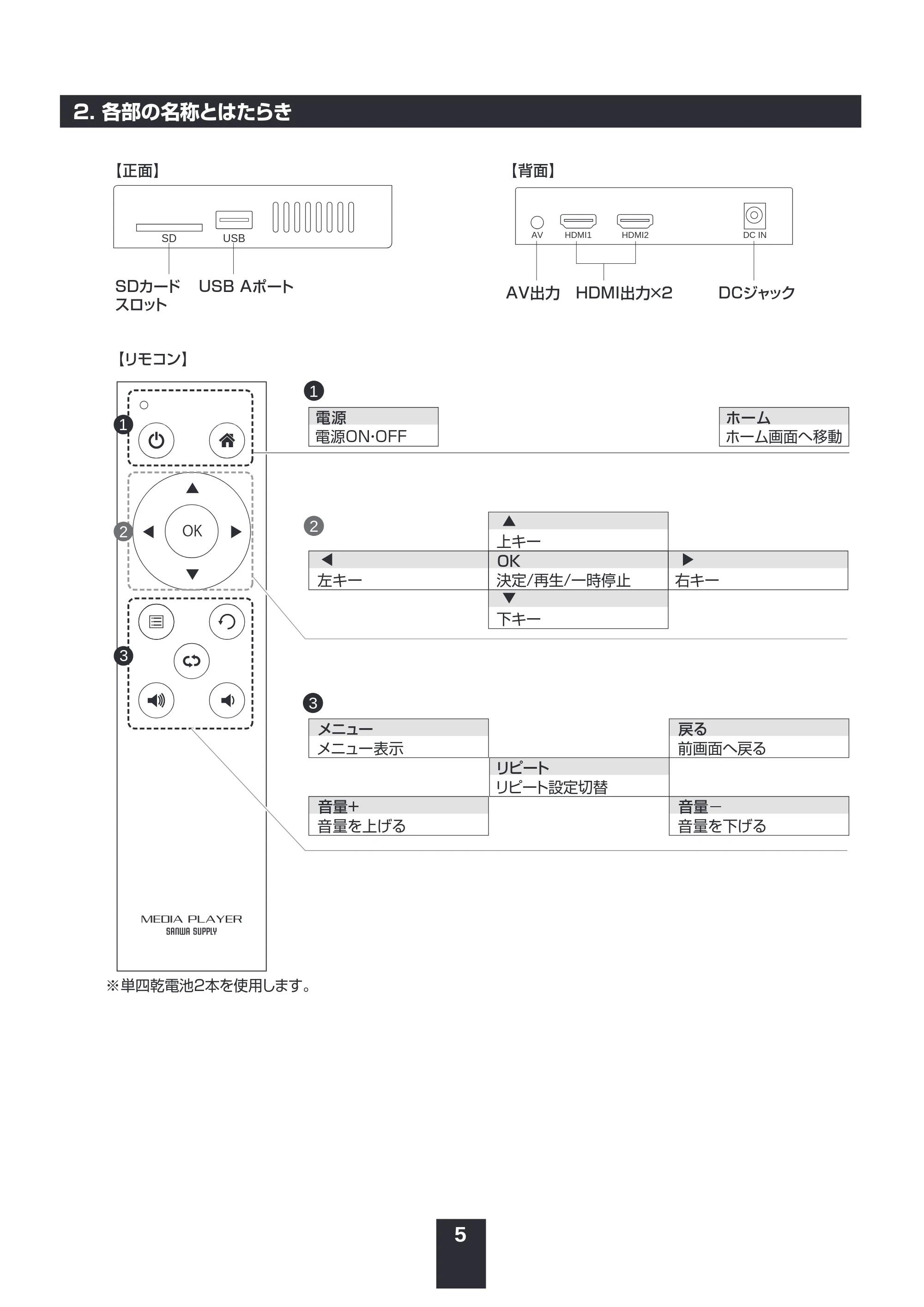 サンワサプライ MED-PL2K202 取扱説明書 — 原本ページ — 5ページ