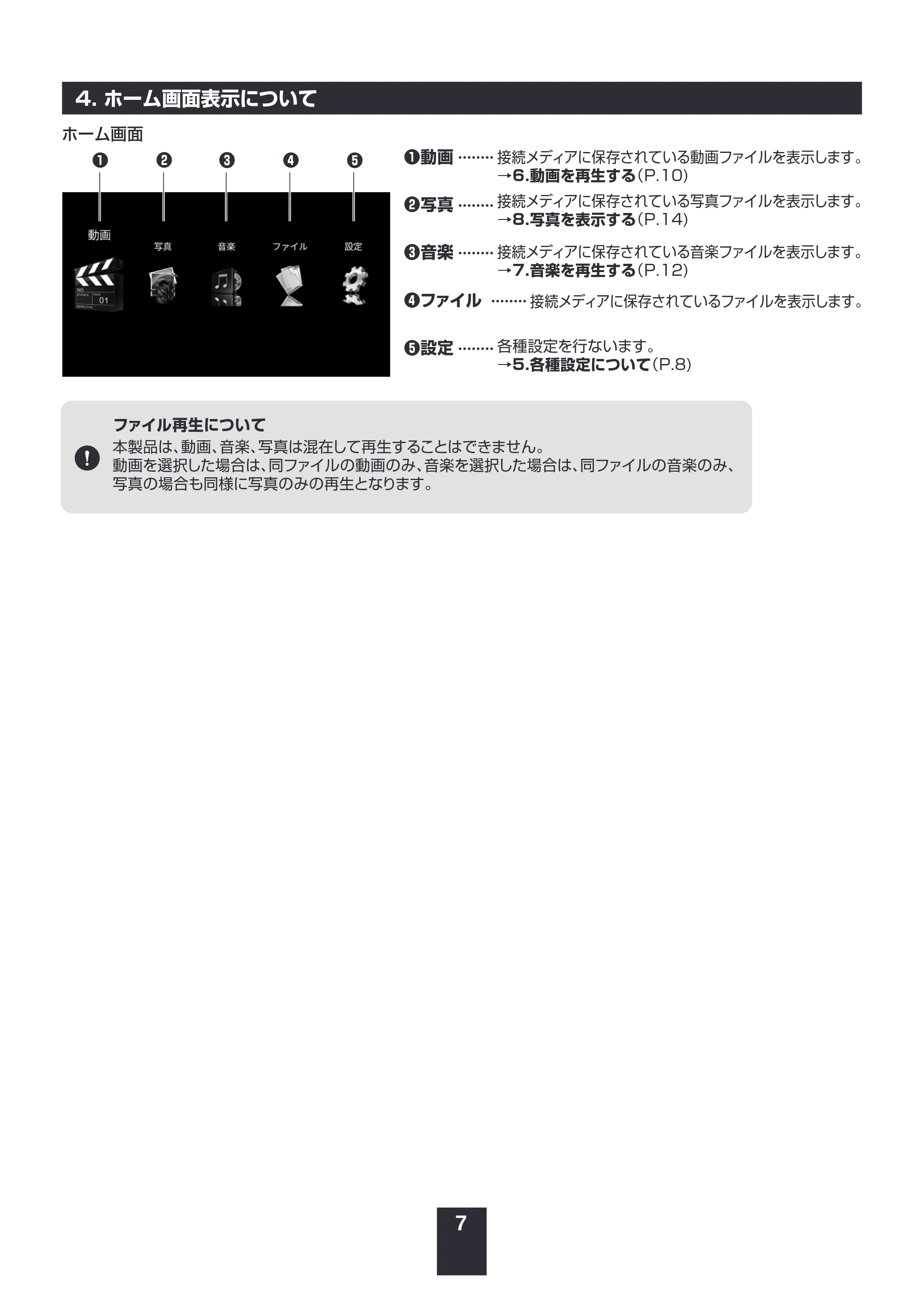 サンワサプライ MED-PL2K202 取扱説明書 — 原本ページ — 7ページ