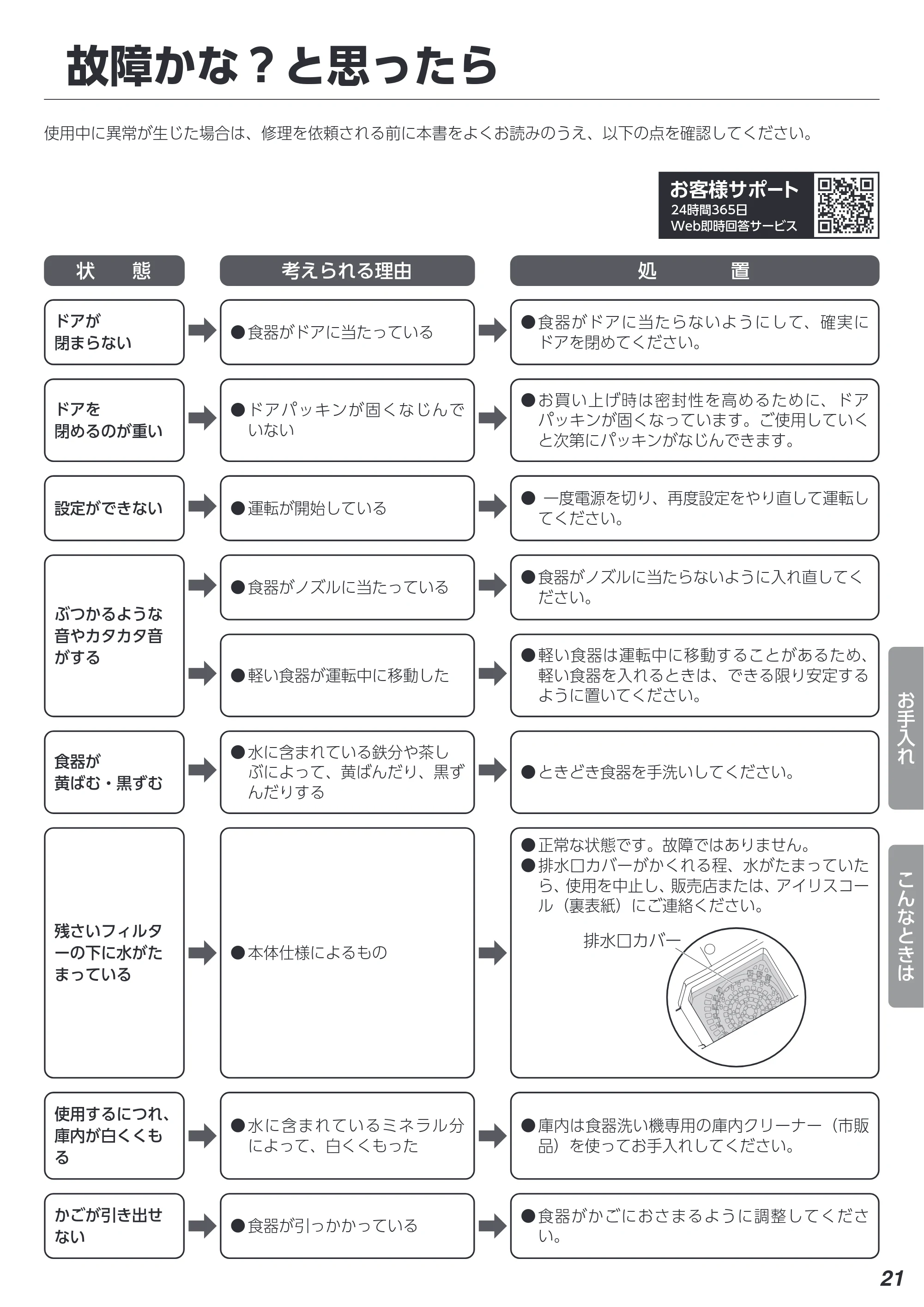 アイリスオーヤマ IDW-BMF301 取扱説明書 — 原本ページ — 21ページ