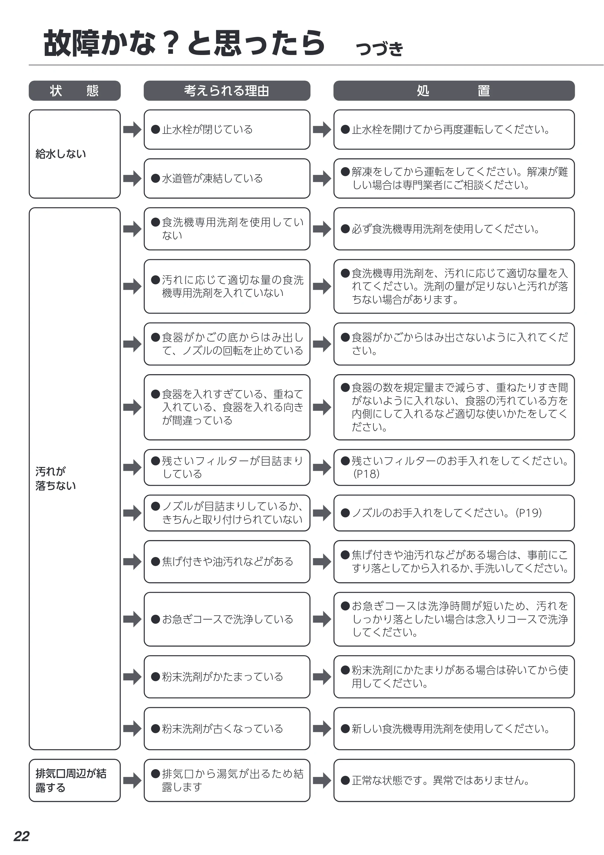 アイリスオーヤマ IDW-BMF301 取扱説明書 — 原本ページ — 22ページ