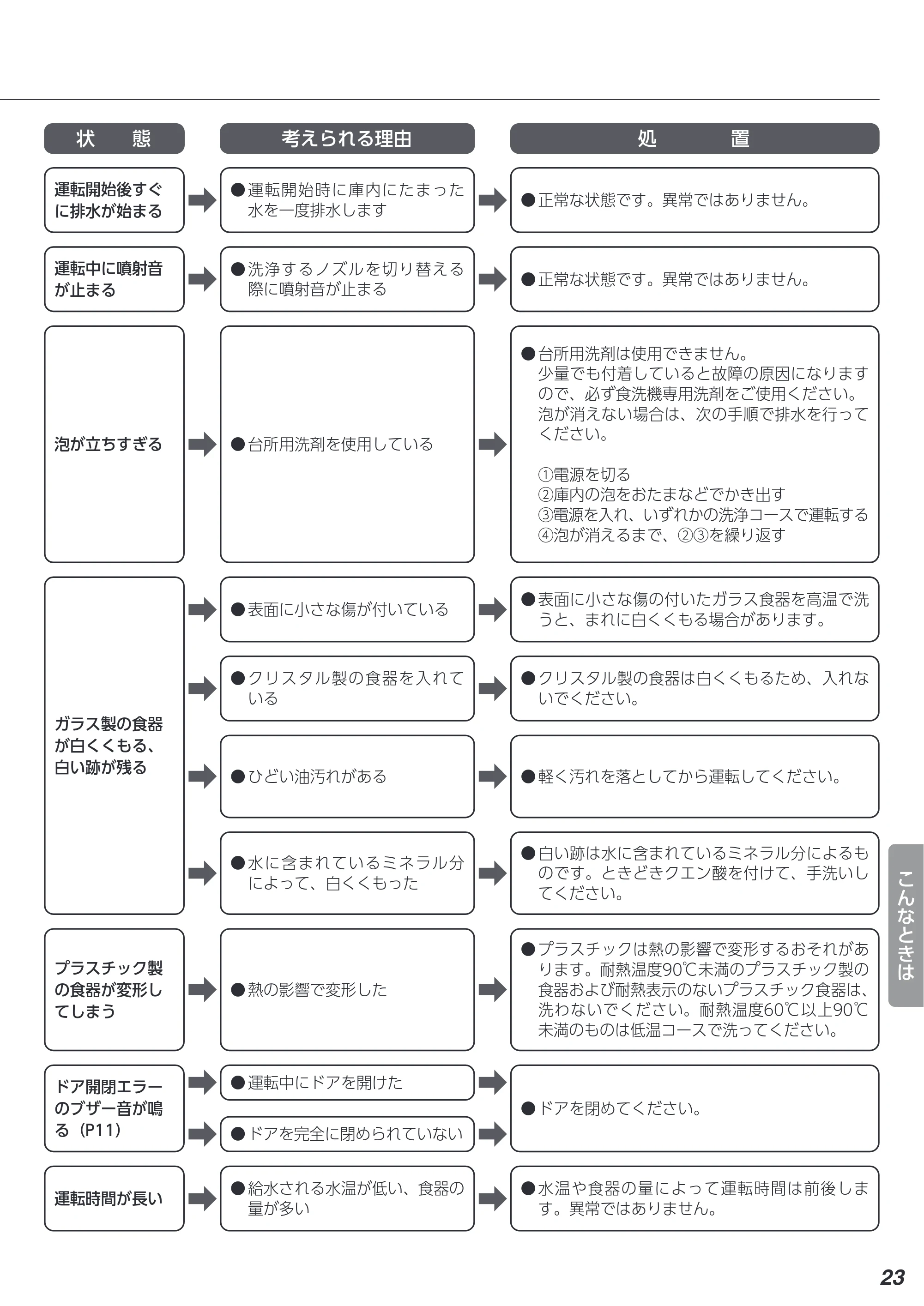 アイリスオーヤマ IDW-BMF301 取扱説明書 — 原本ページ — 23ページ