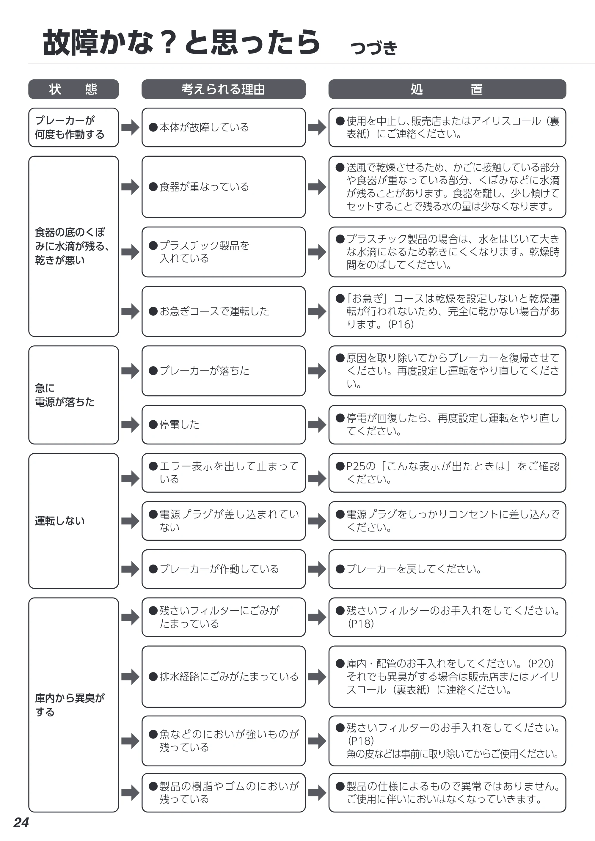 アイリスオーヤマ IDW-BMF301 取扱説明書 — 原本ページ — 24ページ