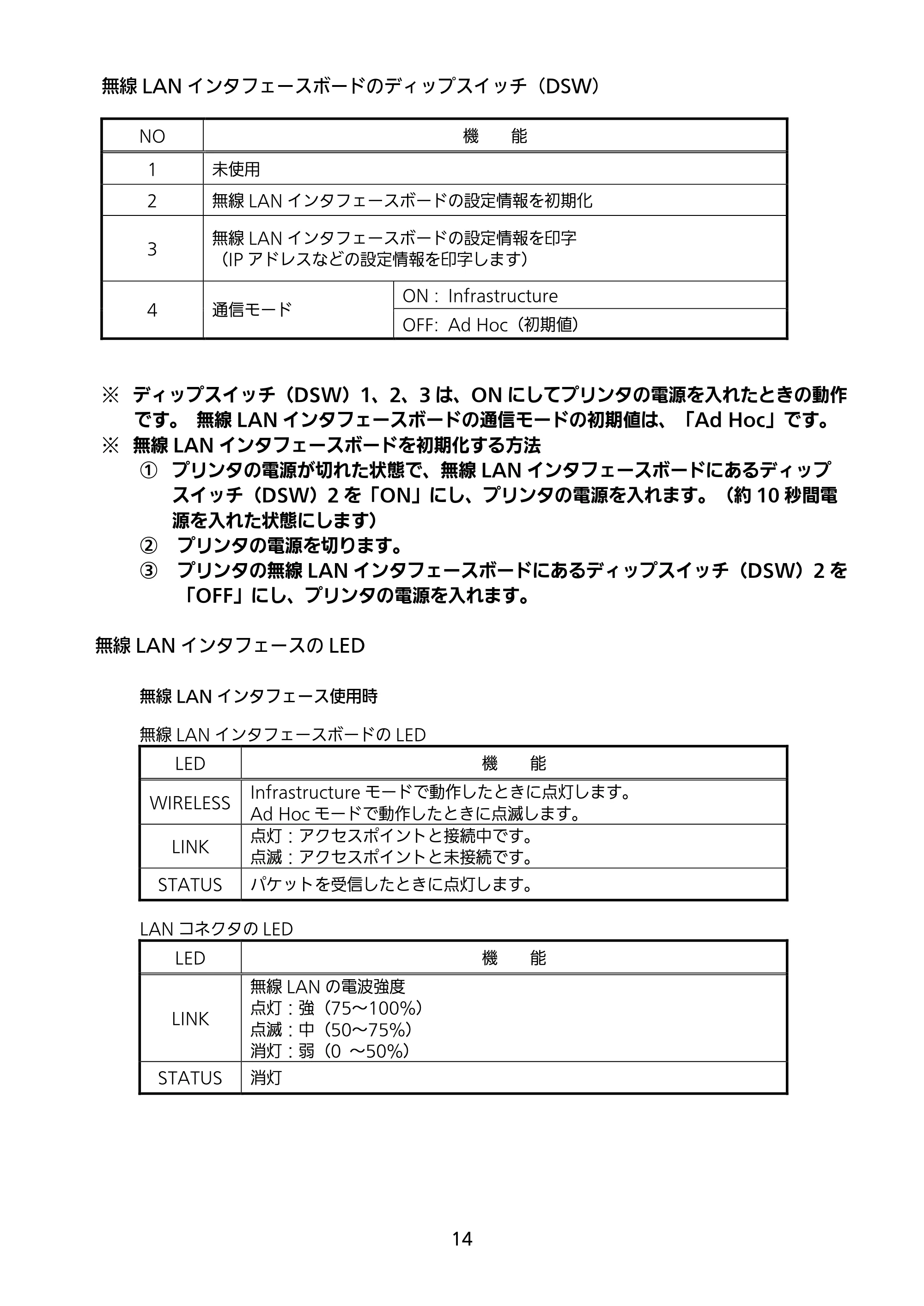 サトー MT400e / 410e セットアップガイド（第9版） — 原本ページ — 15ページ