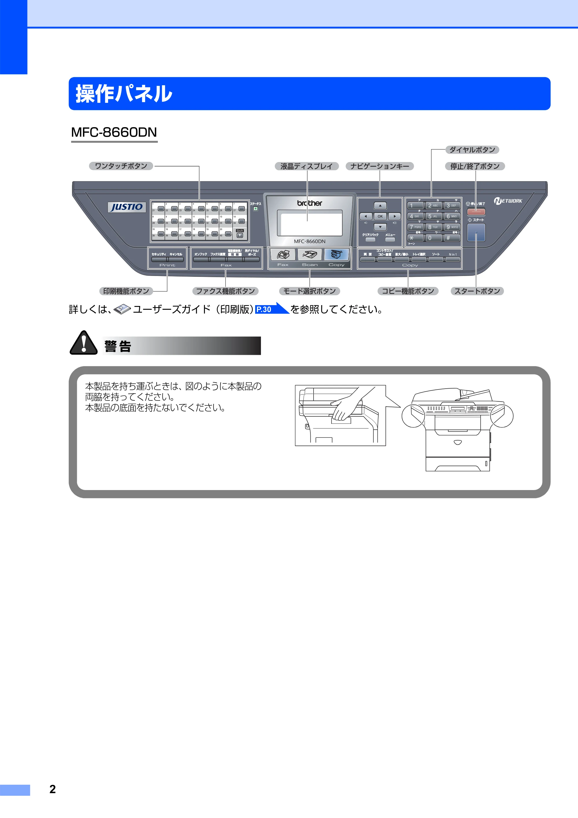 ブラザー MFC-8660DN かんたん設置ガイド — 操作パネル — 原本ページ — 3ページ