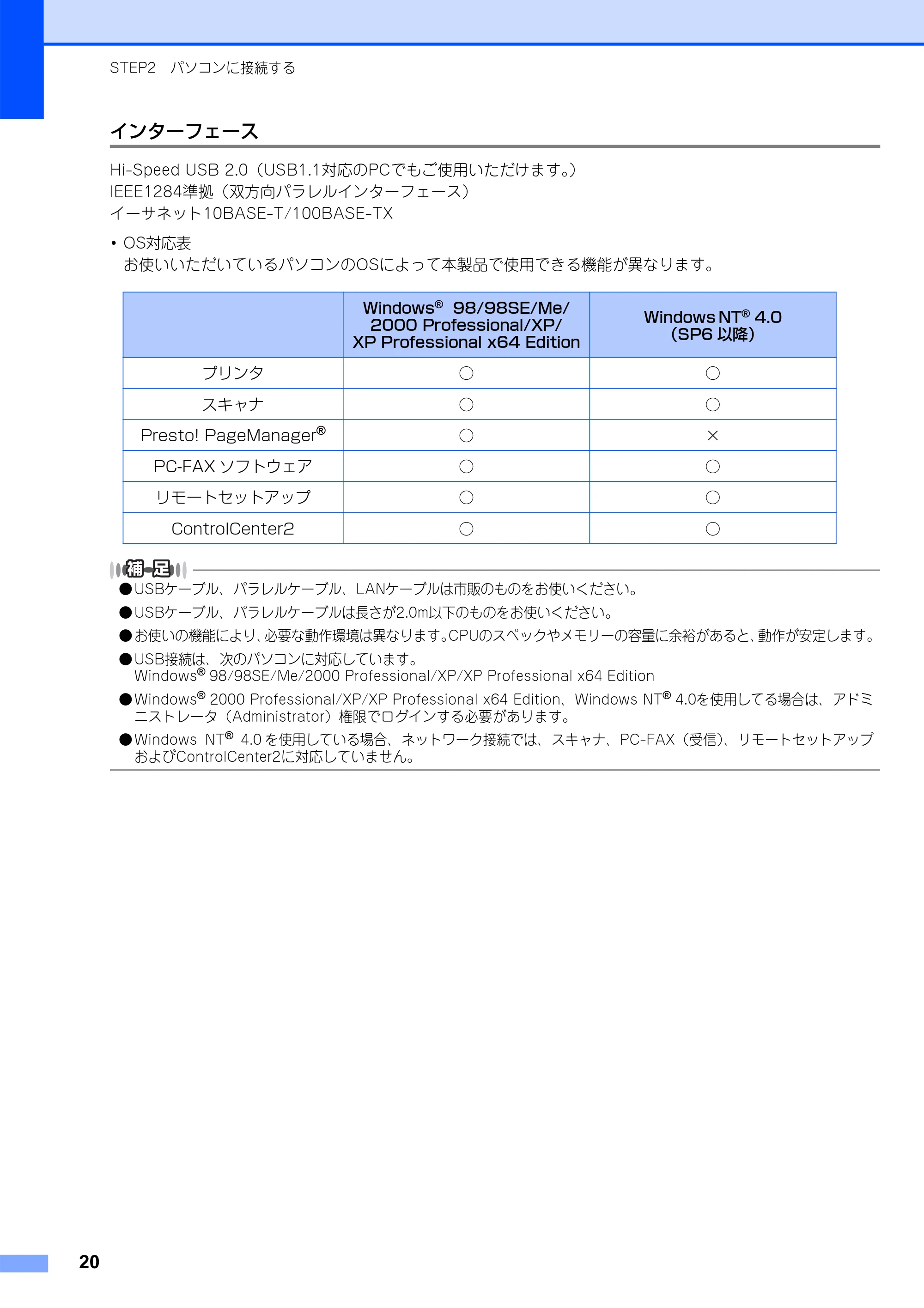 ブラザー MFC-8660DN かんたん設置ガイド — インターフェース — 原本ページ — 21ページ