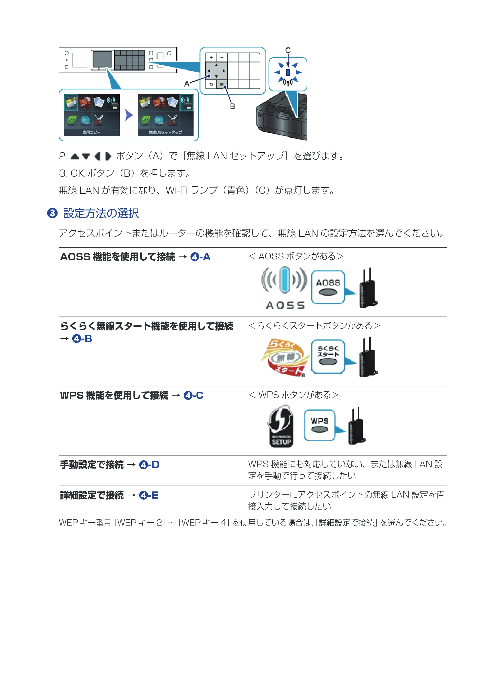 キヤノン PIXUS MX513 プリンター設定ガイド（ネットワークでお使いになるためには）（PDF：591KB） — 原本ページ — 3ページ