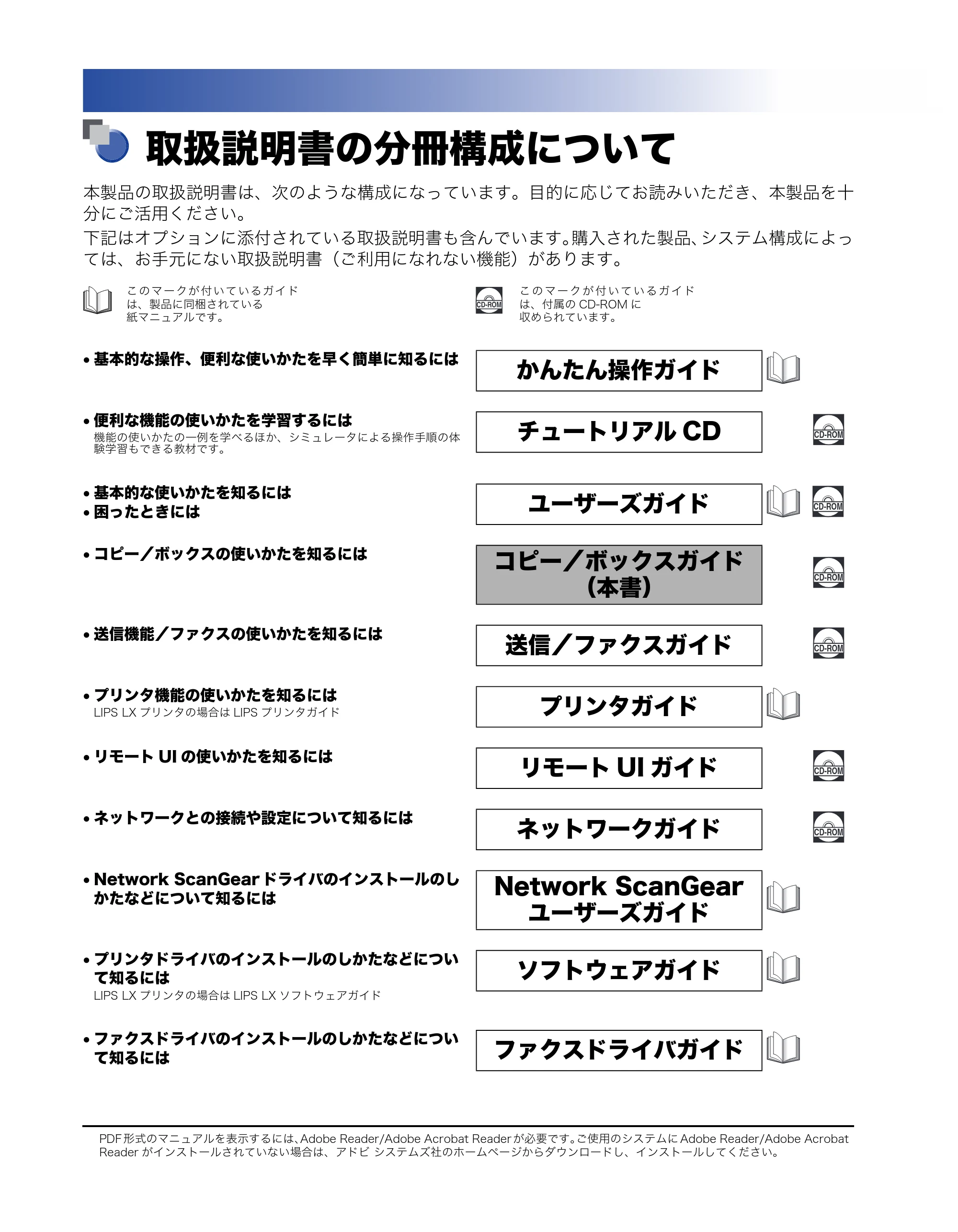 キヤノン iR C2550F コピー/ボックスガイド (PDF形式/15.77Mバイト) — 取扱説明書の分冊構成について — 原本ページ — 2ページ