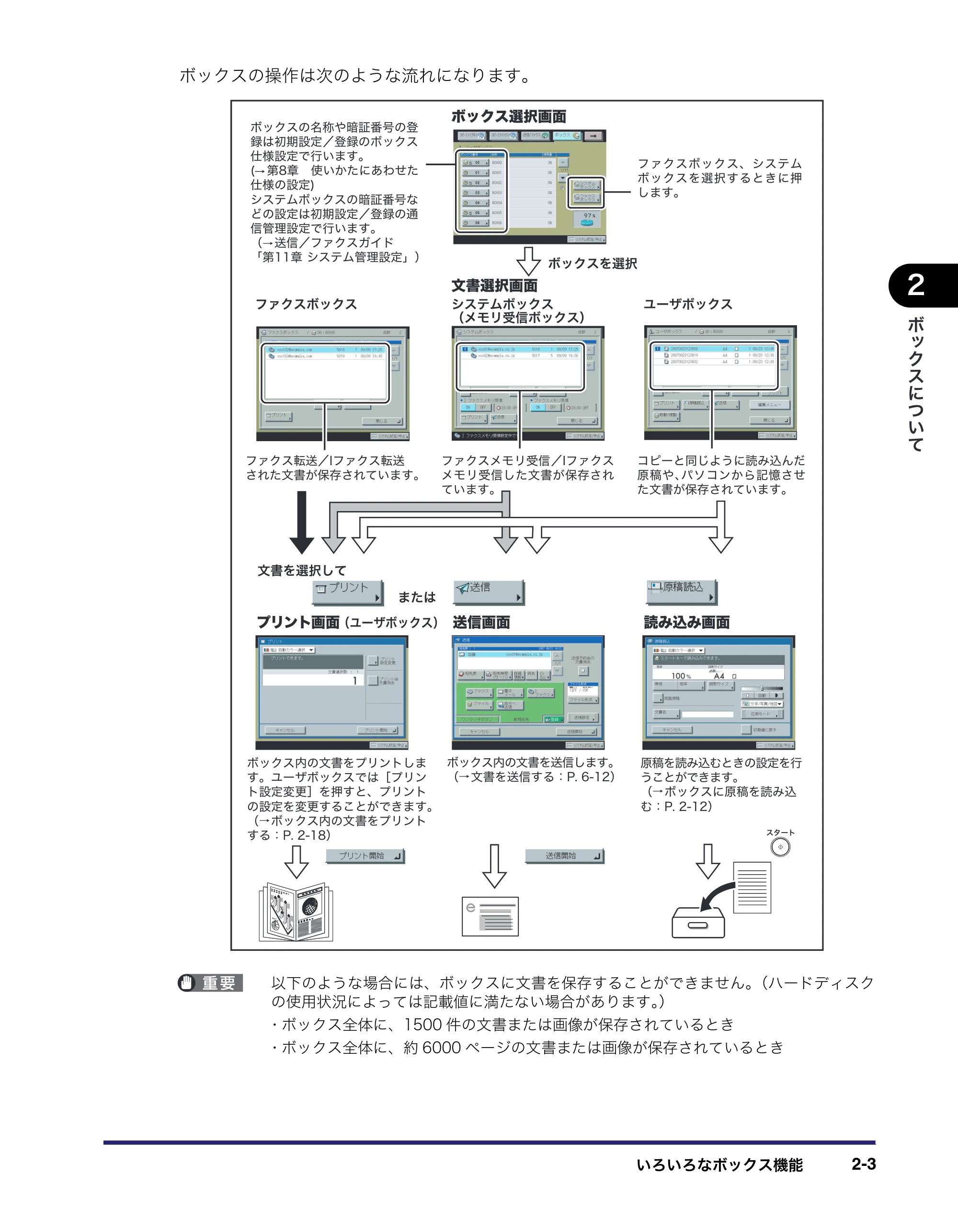 キヤノン iR C2550F コピー／ボックスガイド （PDF形式／15.77Mバイト） — 原本ページ — 51ページ