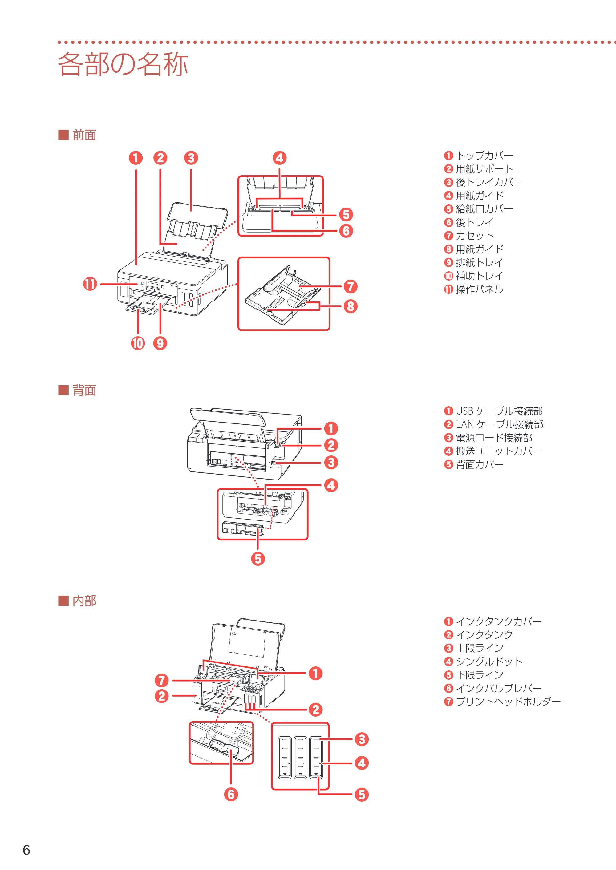 キヤノン G5030 設置・基本操作マニュアル 2022年2月15日掲載（PDF：6.75MB） — 各部の名称 — 原本ページ — 8ページ