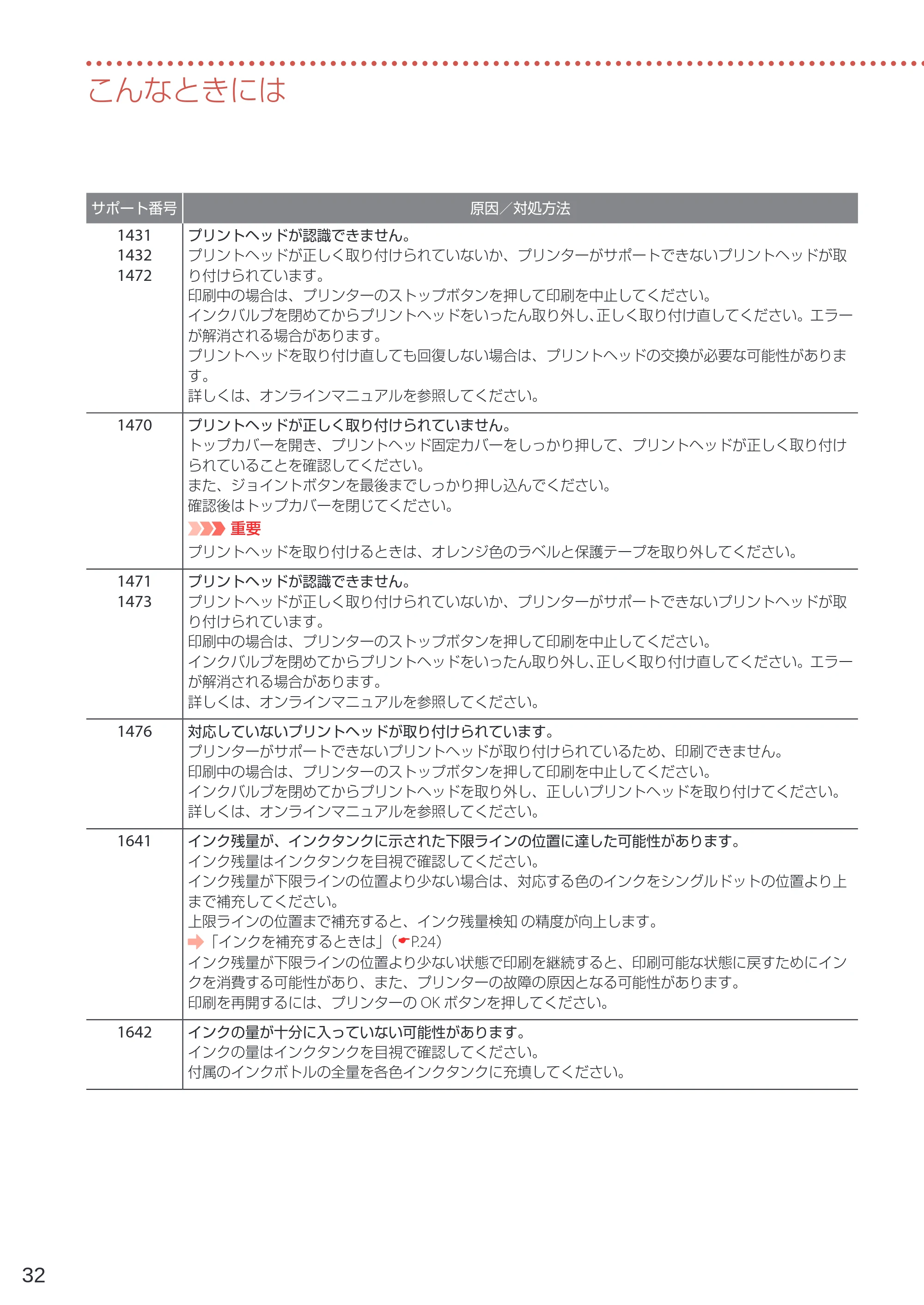 キヤノン G5030 設置・基本操作マニュアル 2022年2月15日掲載（PDF：6.75MB） — 原本ページ — 34ページ