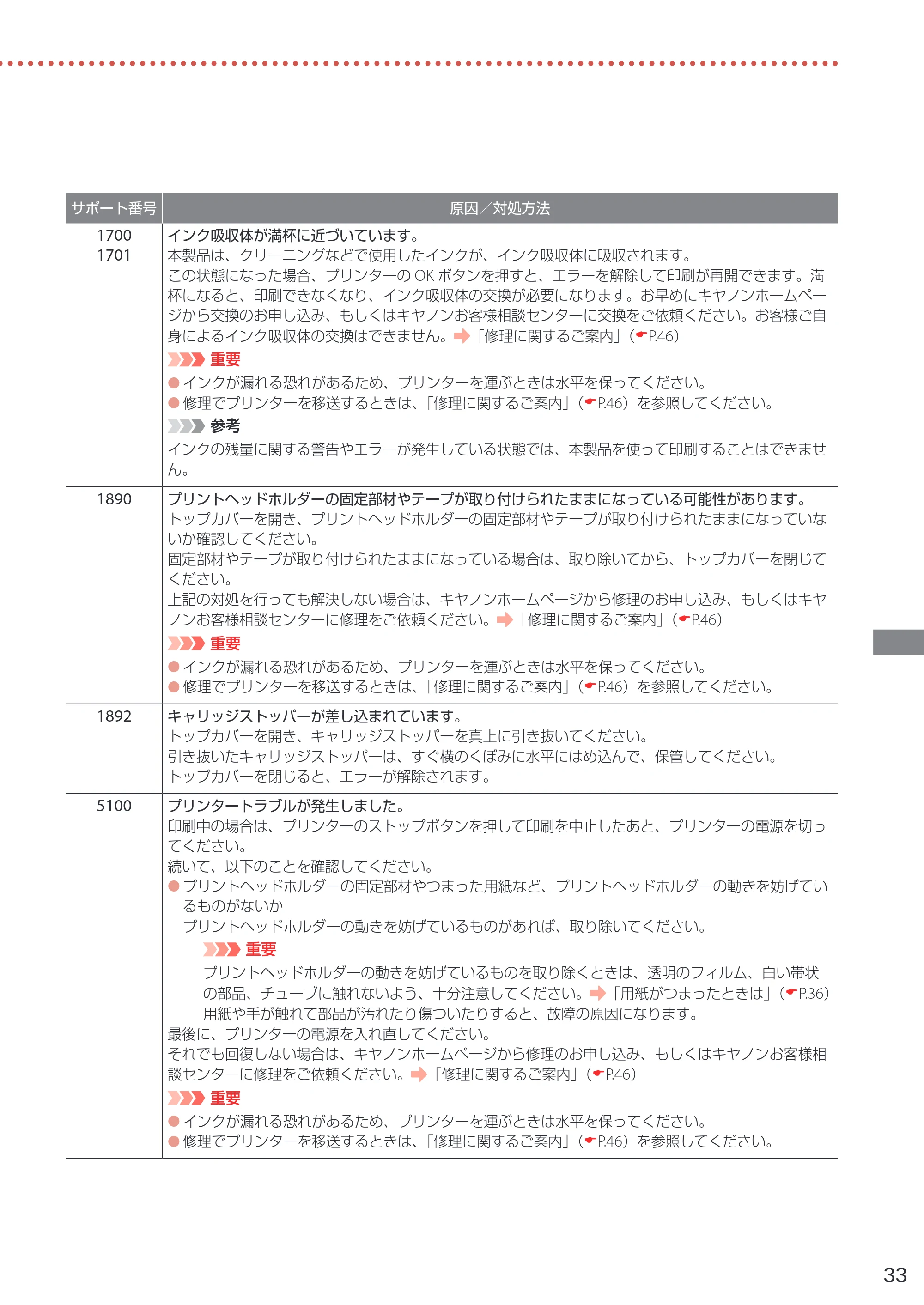 キヤノン G5030 設置・基本操作マニュアル 2022年2月15日掲載（PDF：6.75MB） — 原本ページ — 35ページ