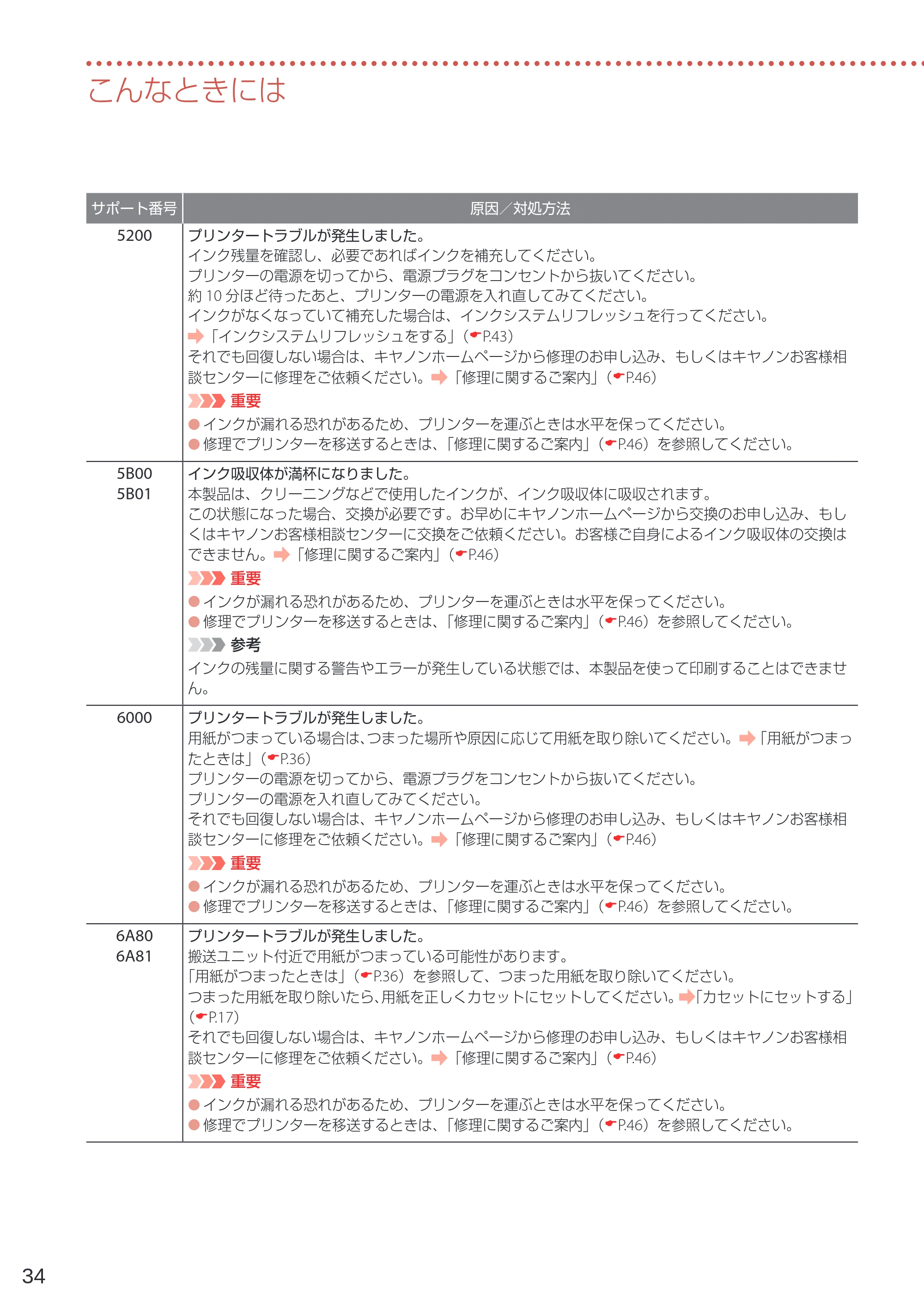 キヤノン G5030 設置・基本操作マニュアル 2022年2月15日掲載（PDF：6.75MB） — 原本ページ — 36ページ