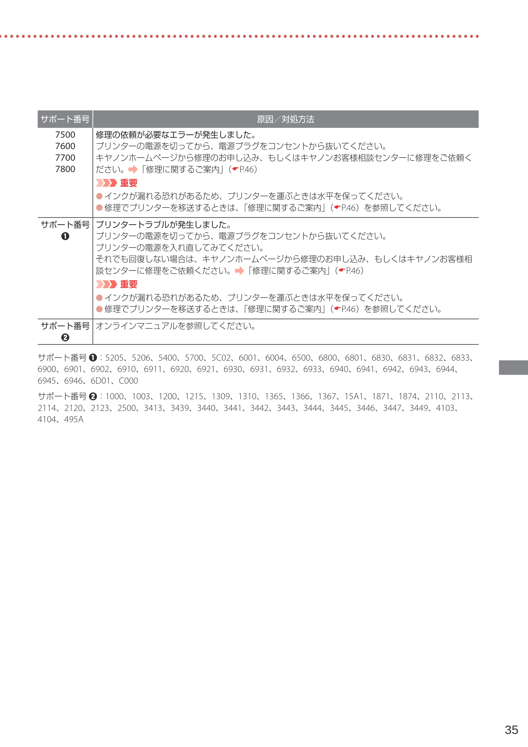 キヤノン G5030 設置・基本操作マニュアル 2022年2月15日掲載（PDF：6.75MB） — 原本ページ — 37ページ