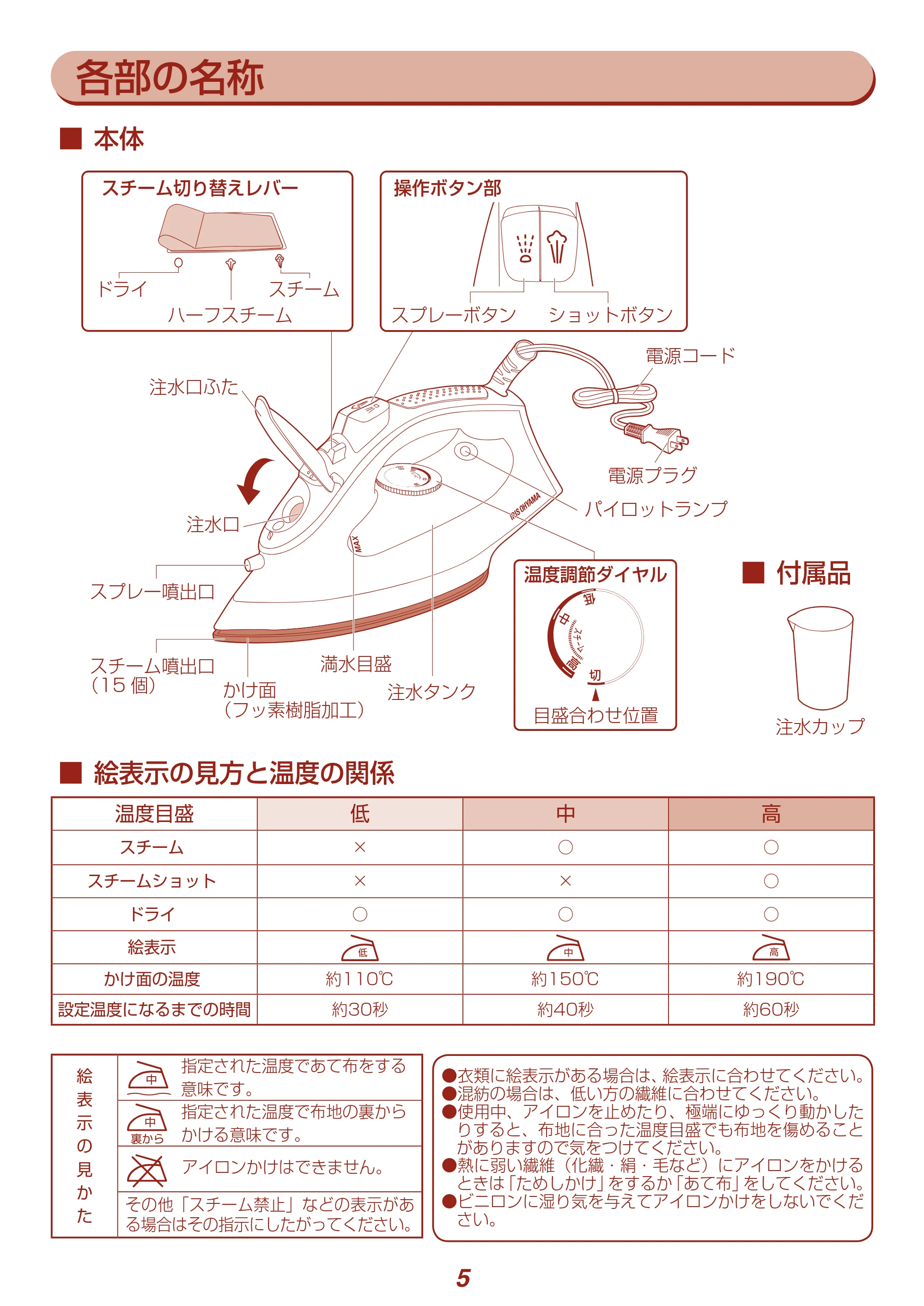 アイリスオーヤマ IRN-21C 取扱説明書 — 原本ページ — 5ページ