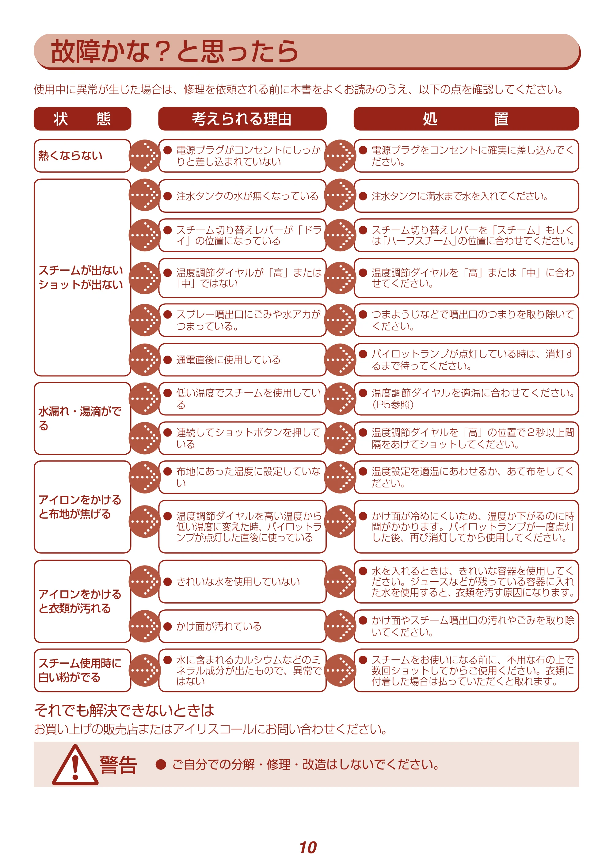 アイリスオーヤマ IRN-21C 取扱説明書 — 原本ページ — 10ページ