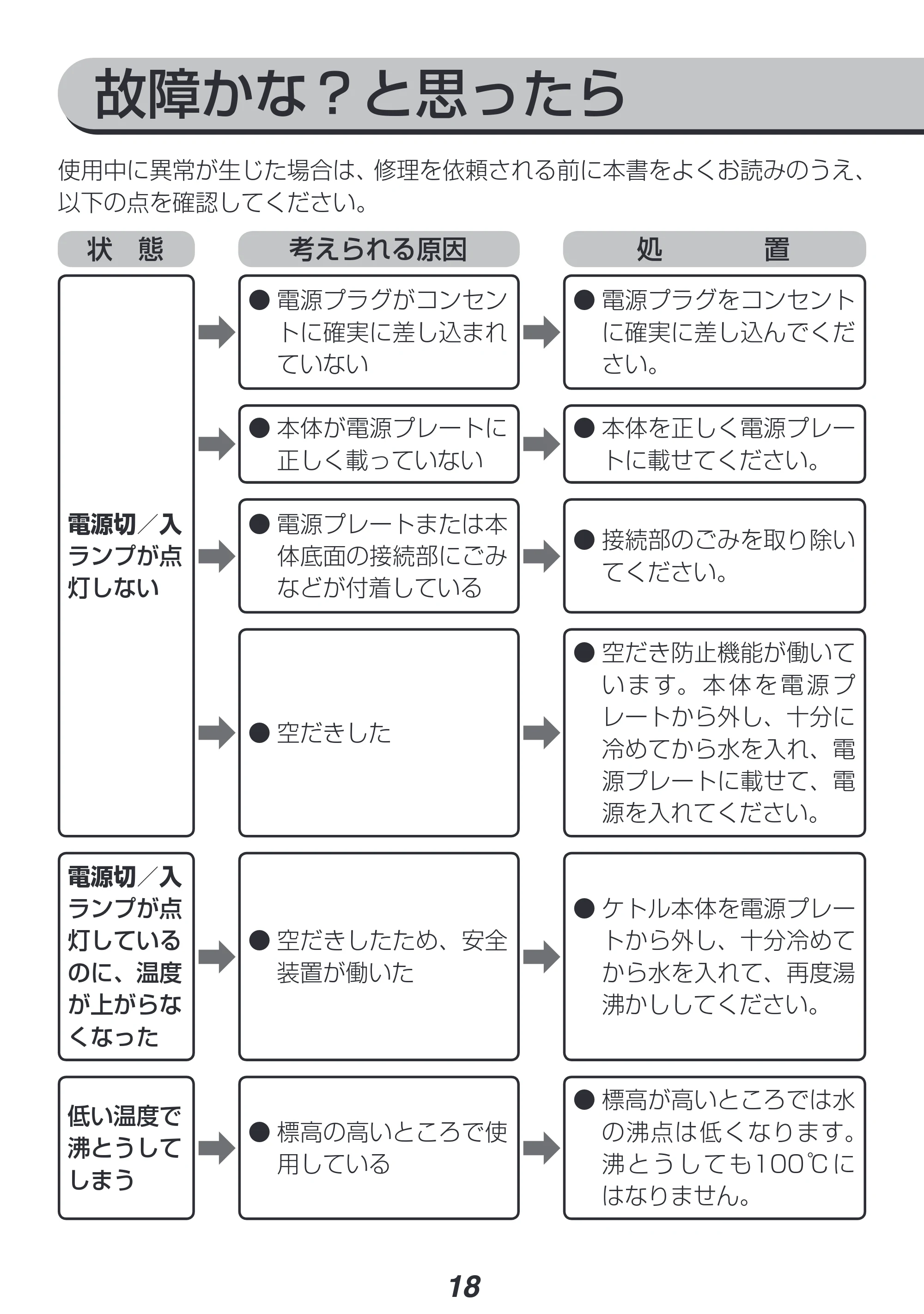 アイリスオーヤマ IKE-G1500T 取扱説明書 — 原本ページ — 18ページ