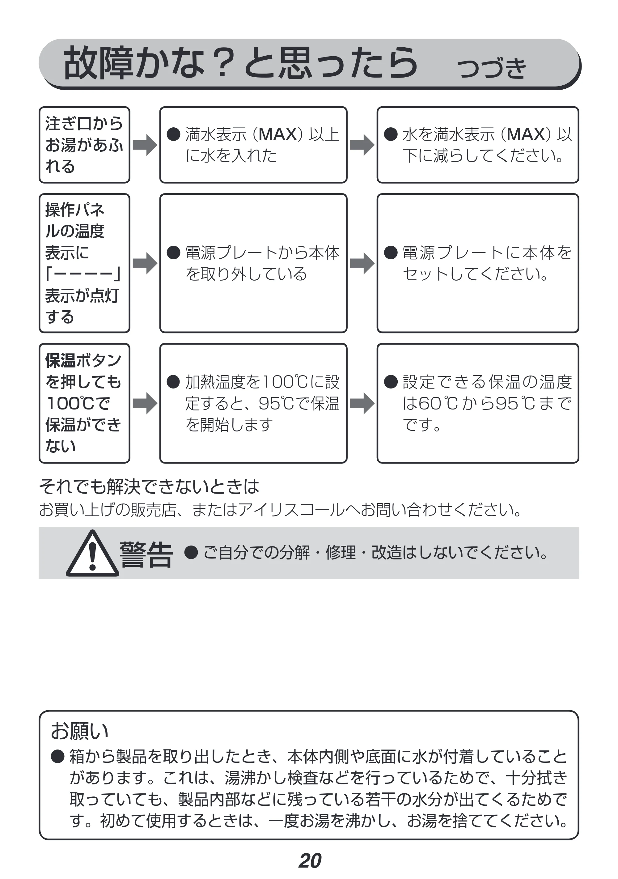 アイリスオーヤマ IKE-G1500T 取扱説明書 — 原本ページ — 20ページ