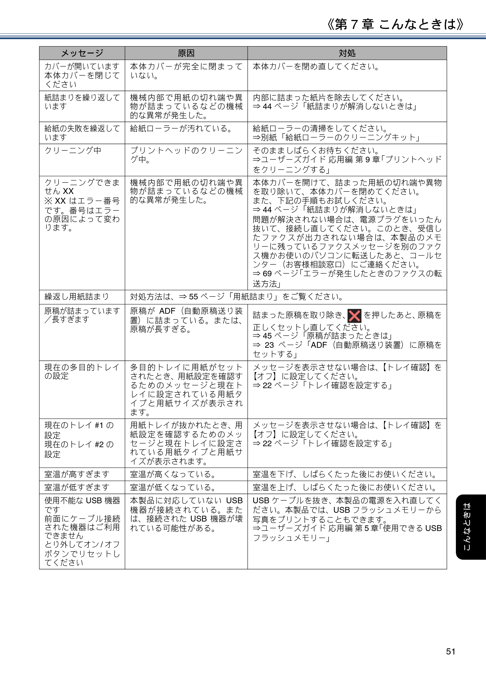 ブラザー MFC-J6980CDW ユーザーズガイド ～基本編～ — 原本ページ — 51ページ