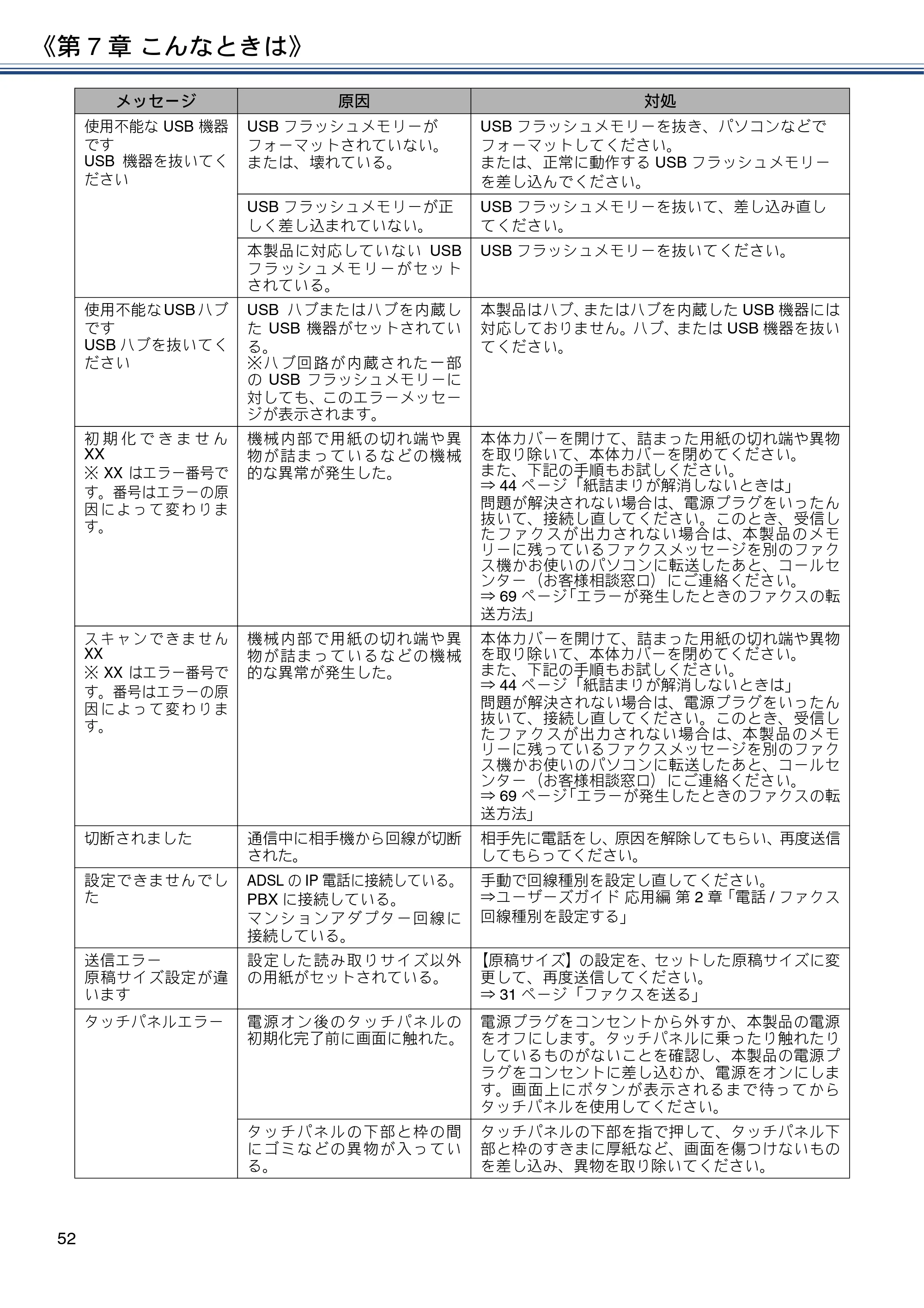 ブラザー MFC-J6980CDW ユーザーズガイド ～基本編～ — 原本ページ — 52ページ