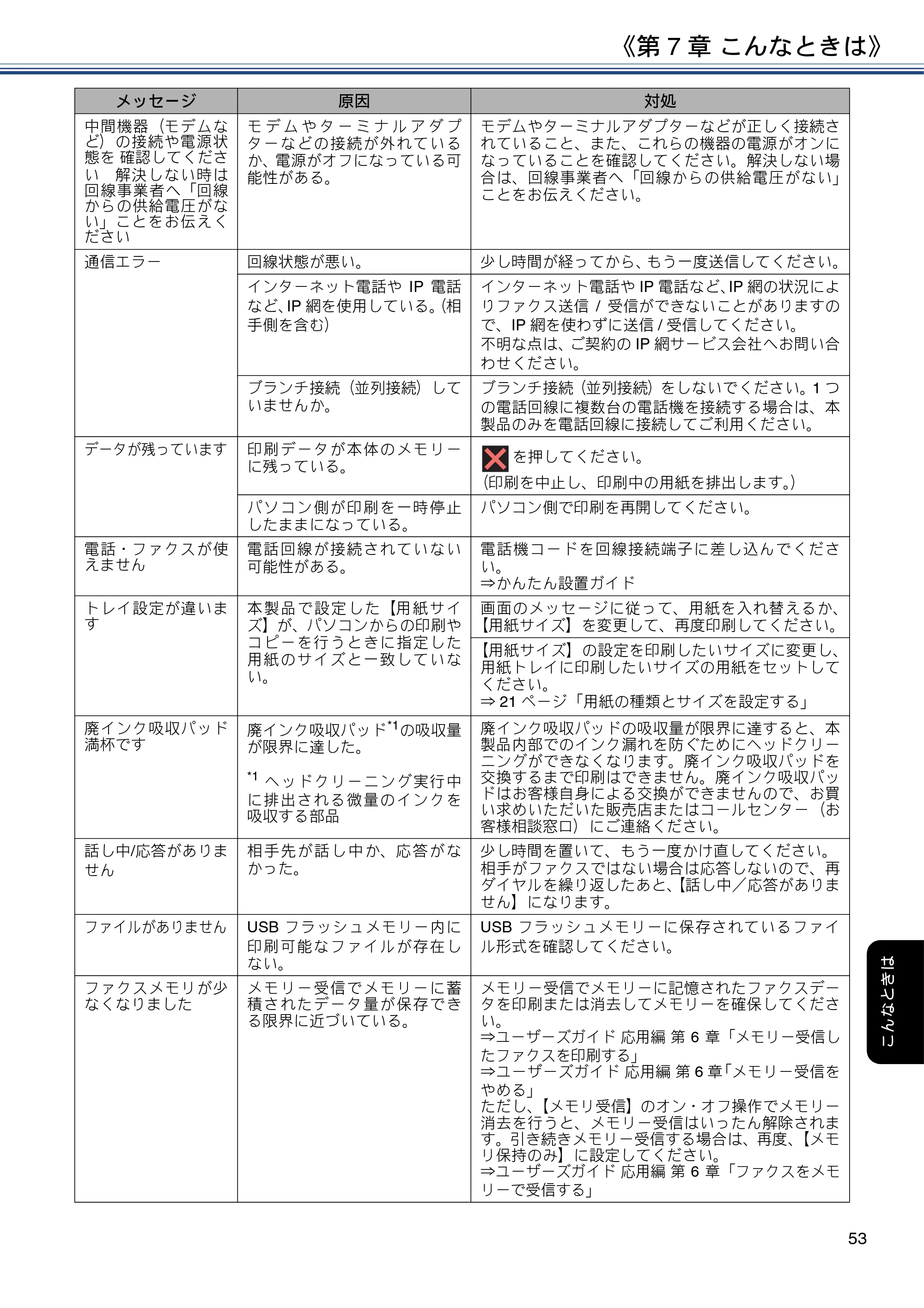 ブラザー MFC-J6980CDW ユーザーズガイド ～基本編～ — 原本ページ — 53ページ